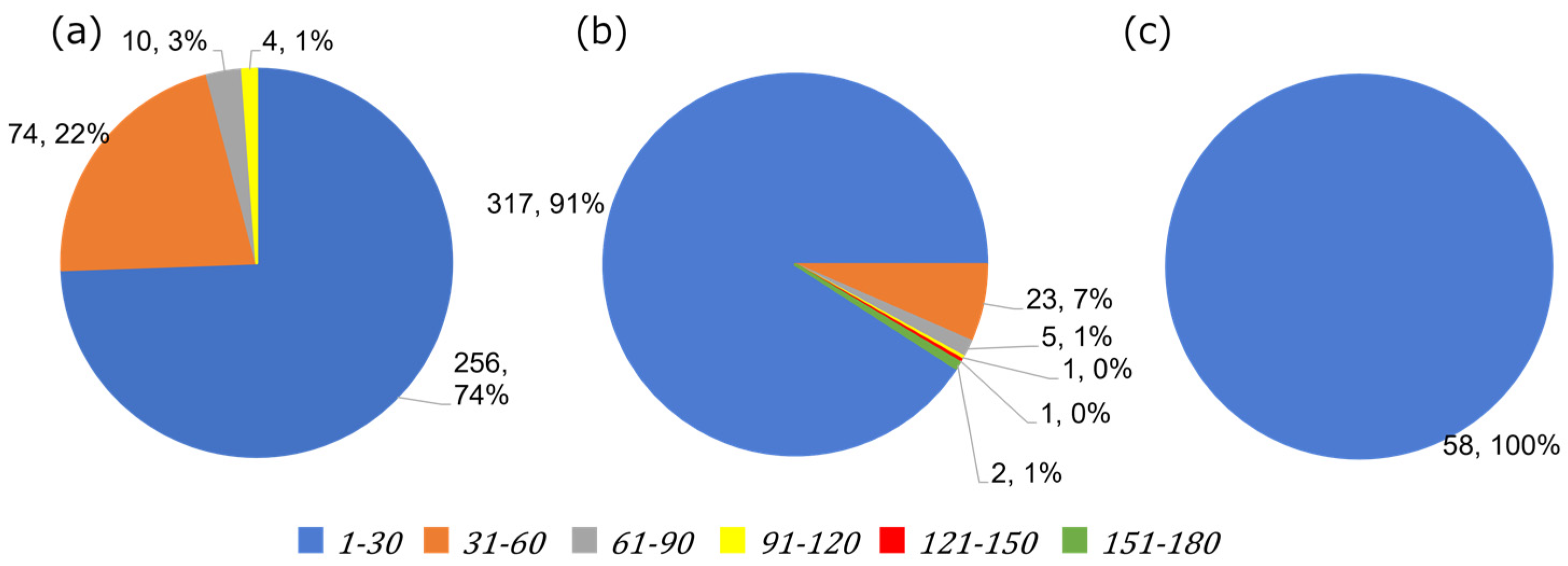 Sustainability 15 12294 g002