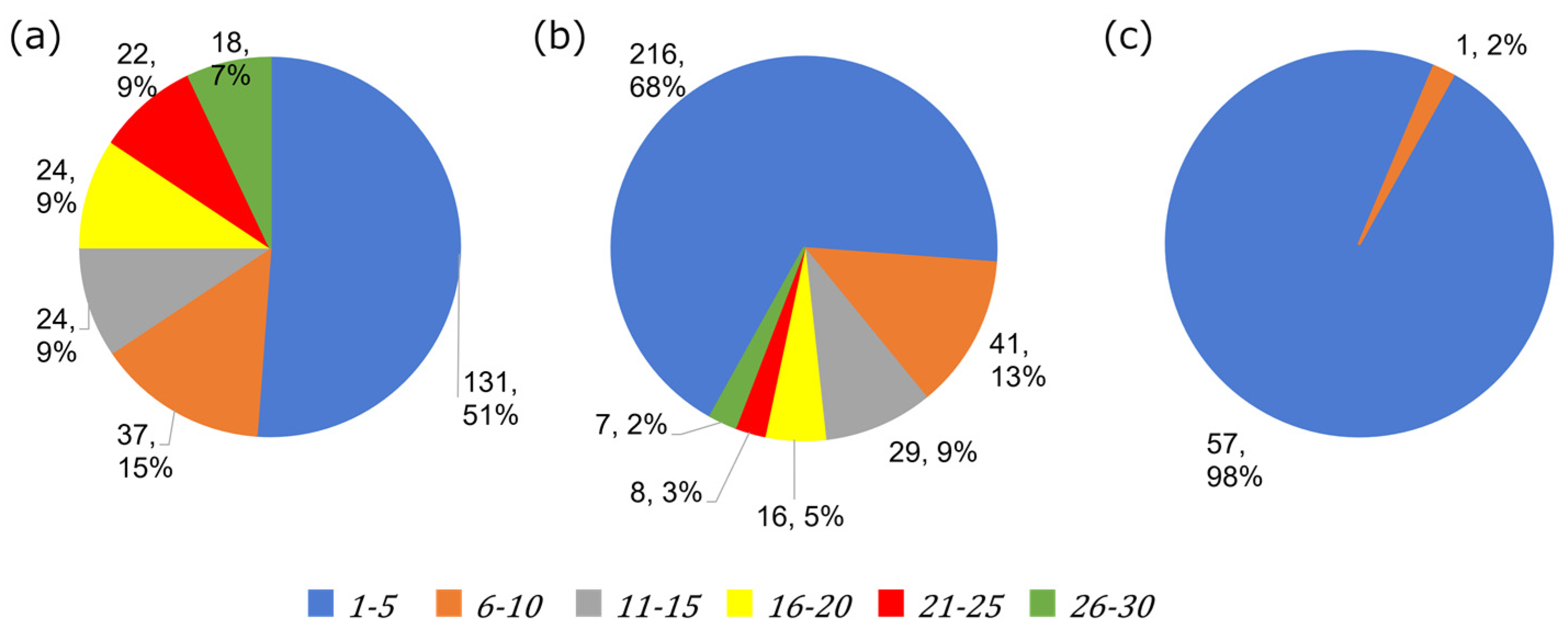Sustainability 15 12294 g005