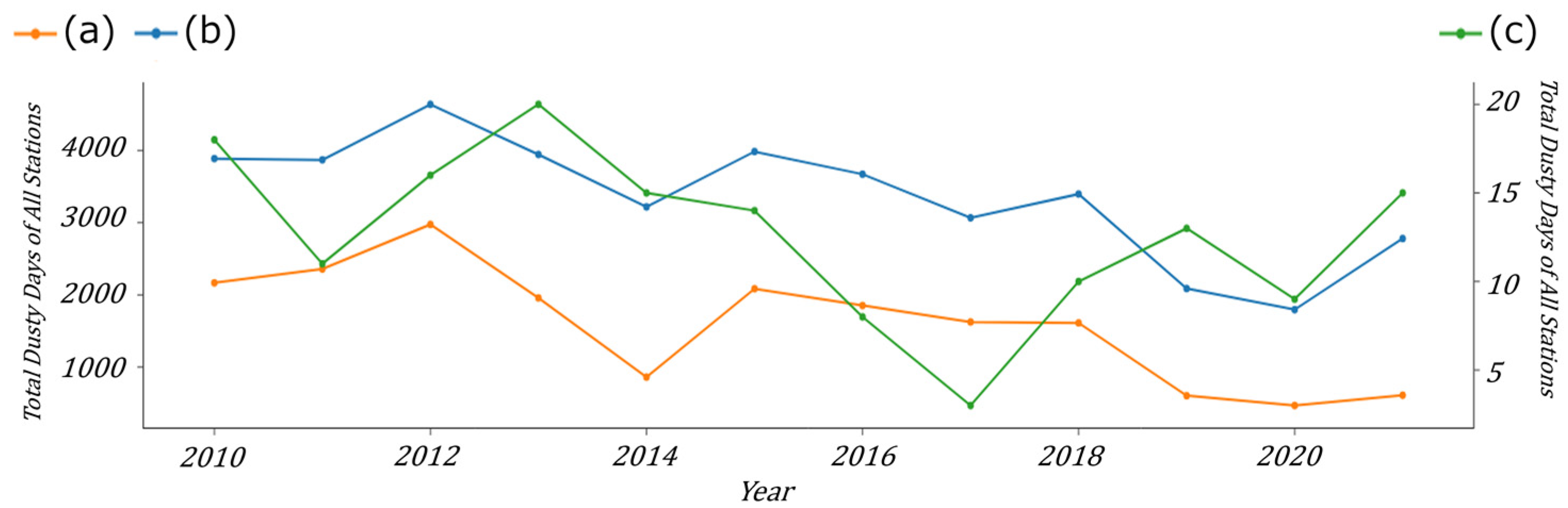 Sustainability 15 12294 g011