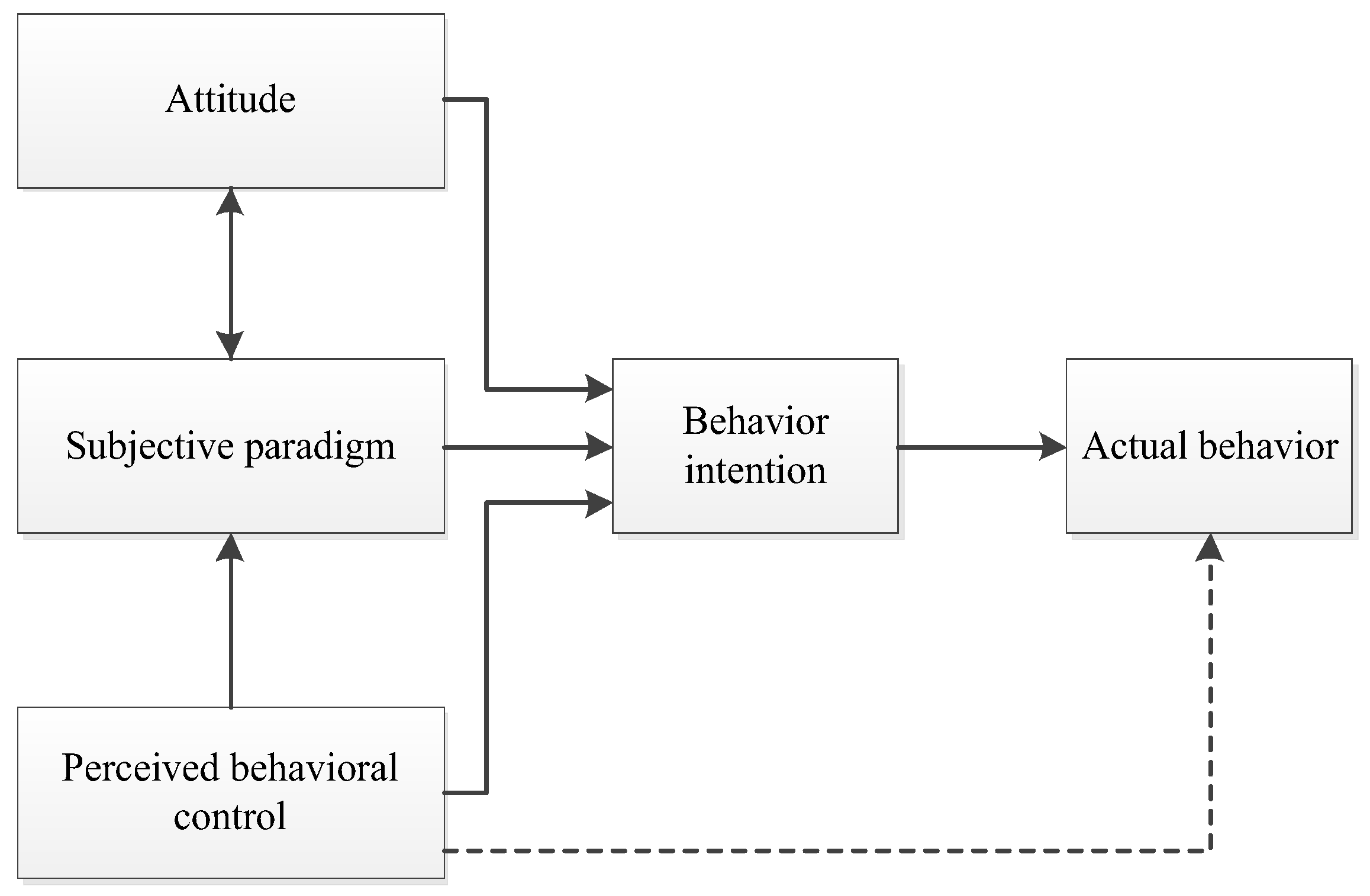 Sustainability 15 12296 g001