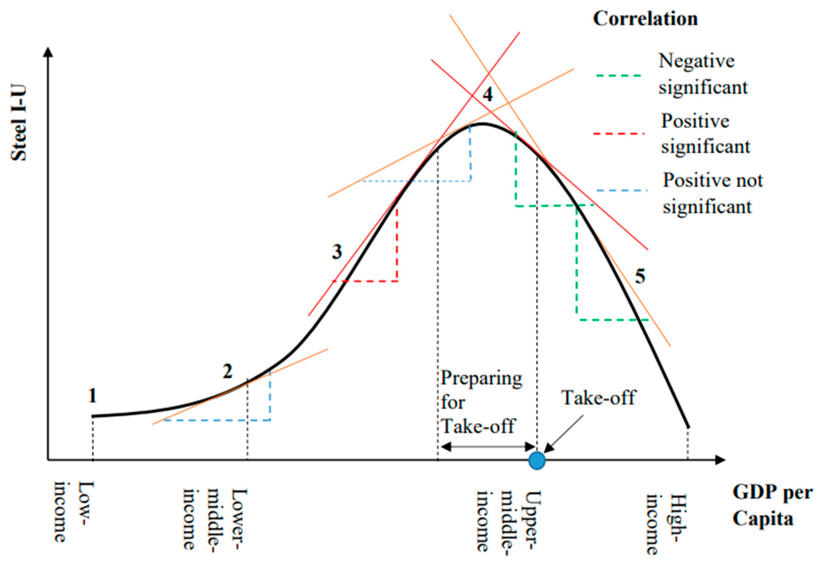 Sustainability 15 12297 g004