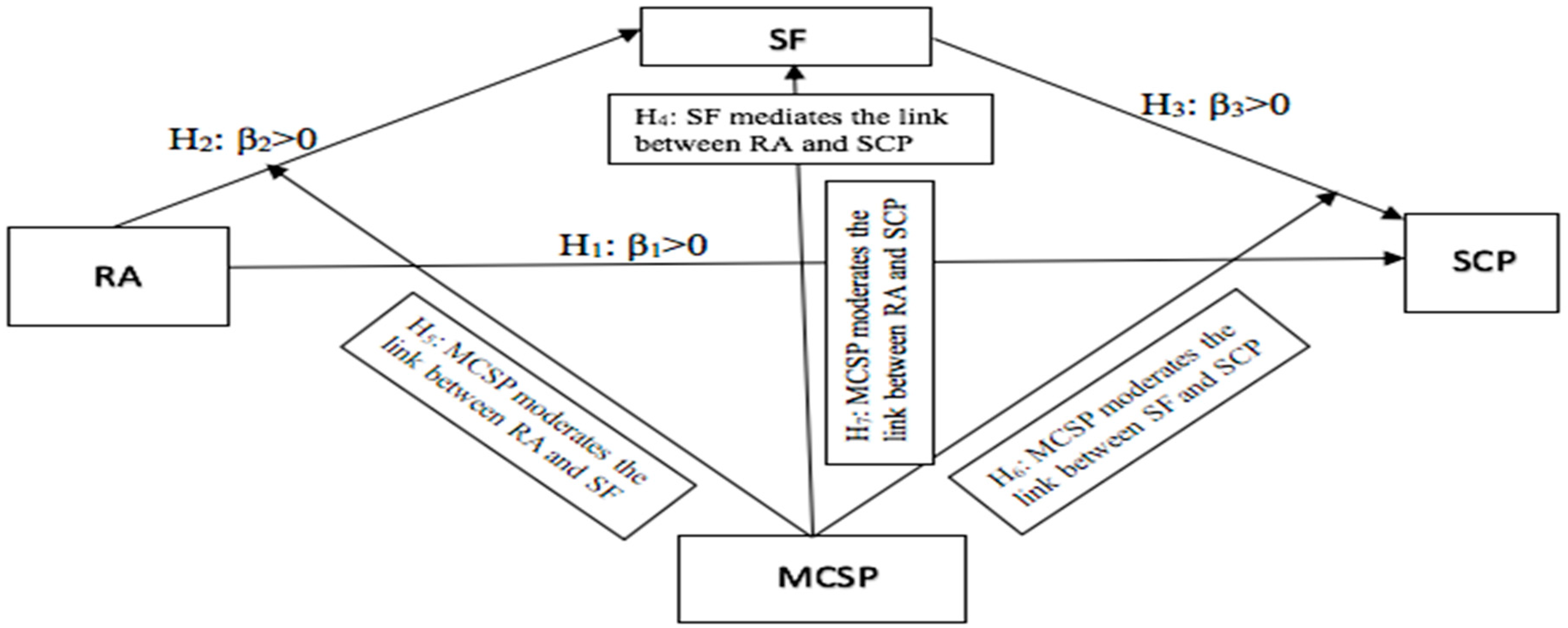Sustainability 15 12302 g001 Sustainability 15 12302 g001