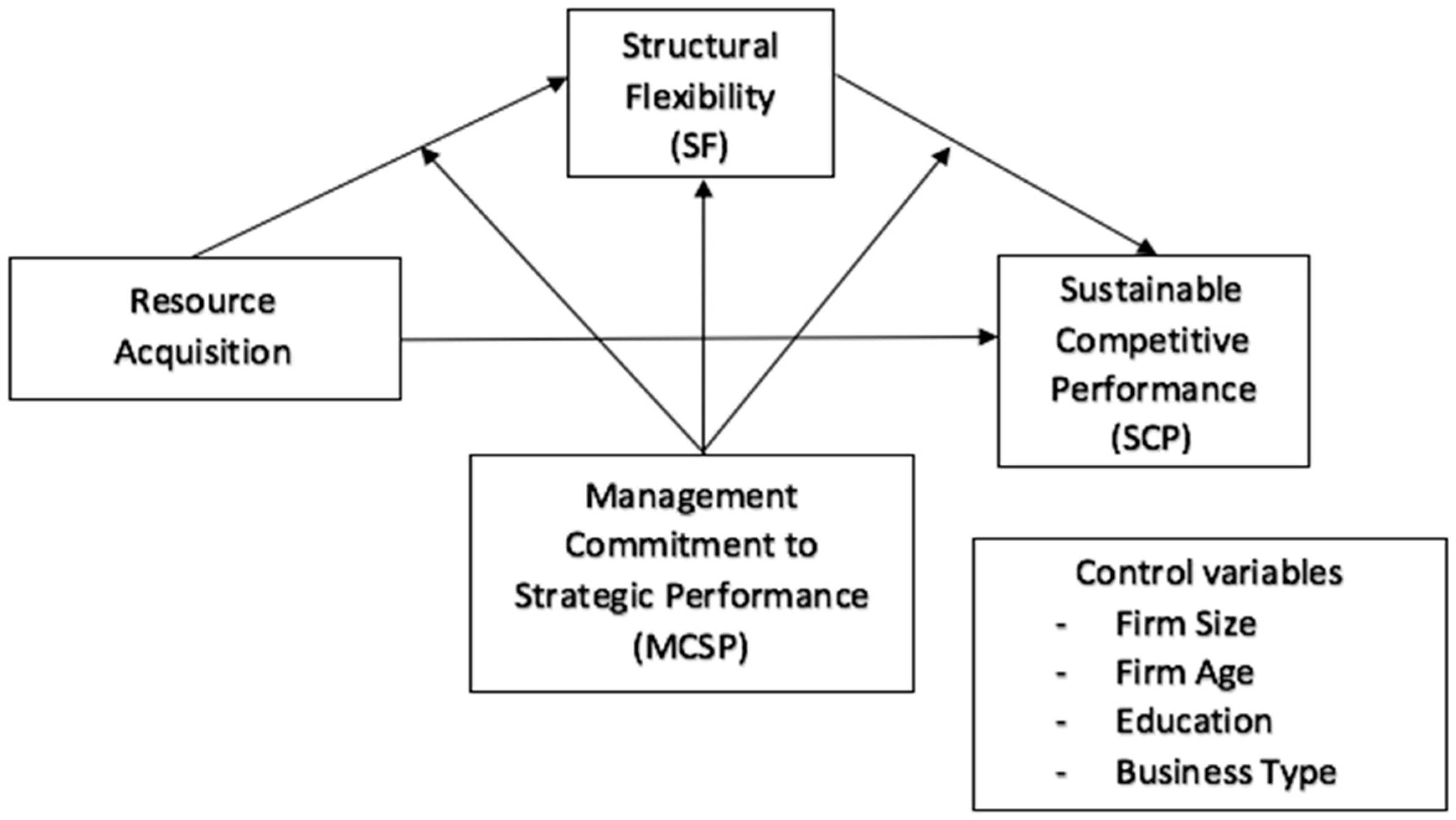 Sustainability 15 12302 g002 Sustainability 15 12302 g002