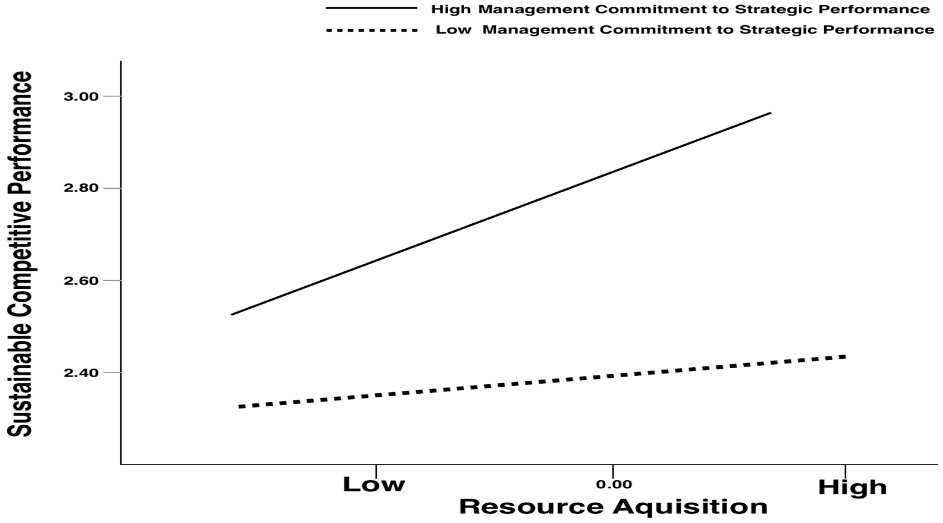 Sustainability 15 12302 g004 Sustainability 15 12302 g004