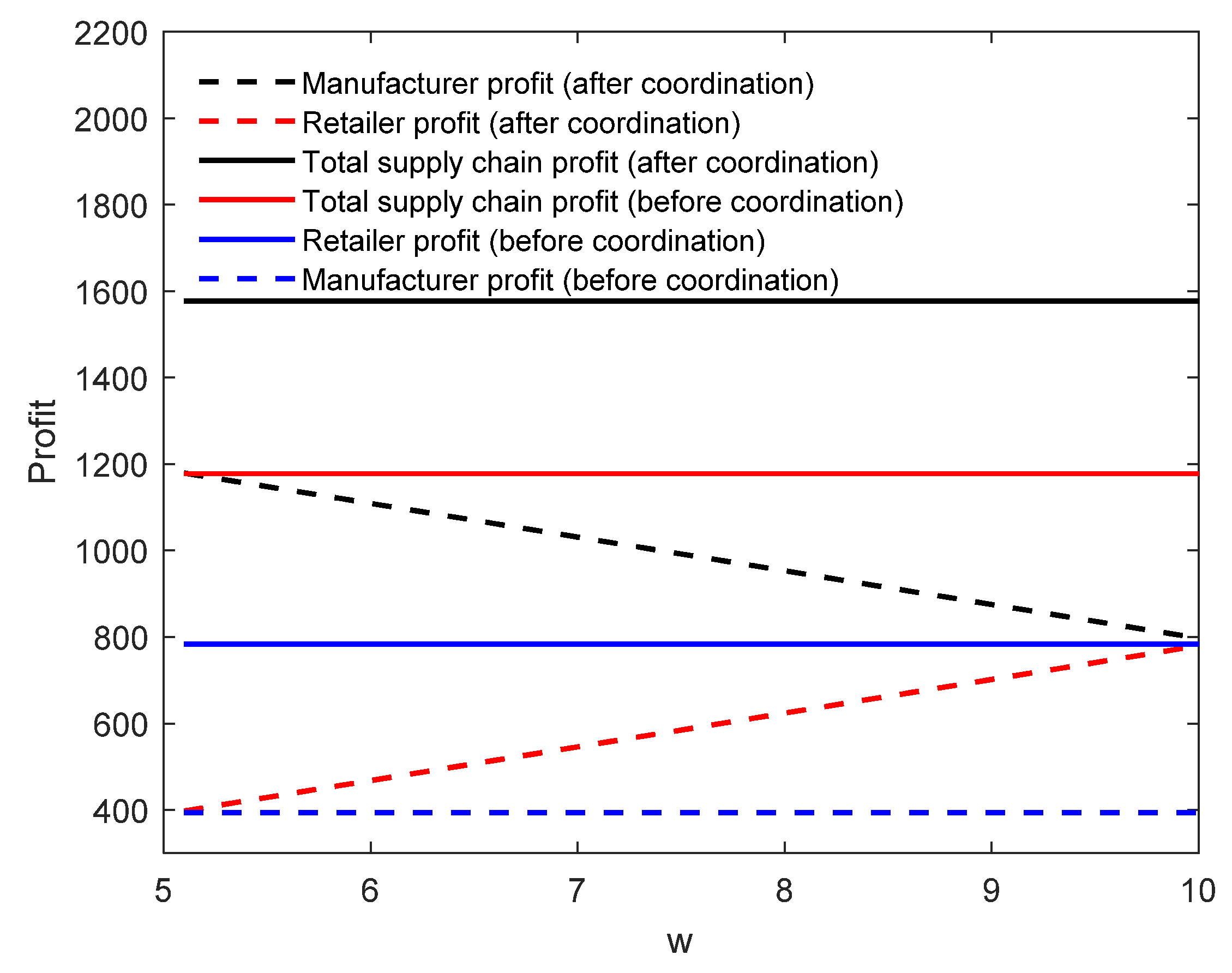 Sustainability 15 12304 g004 Sustainability 15 12304 g004