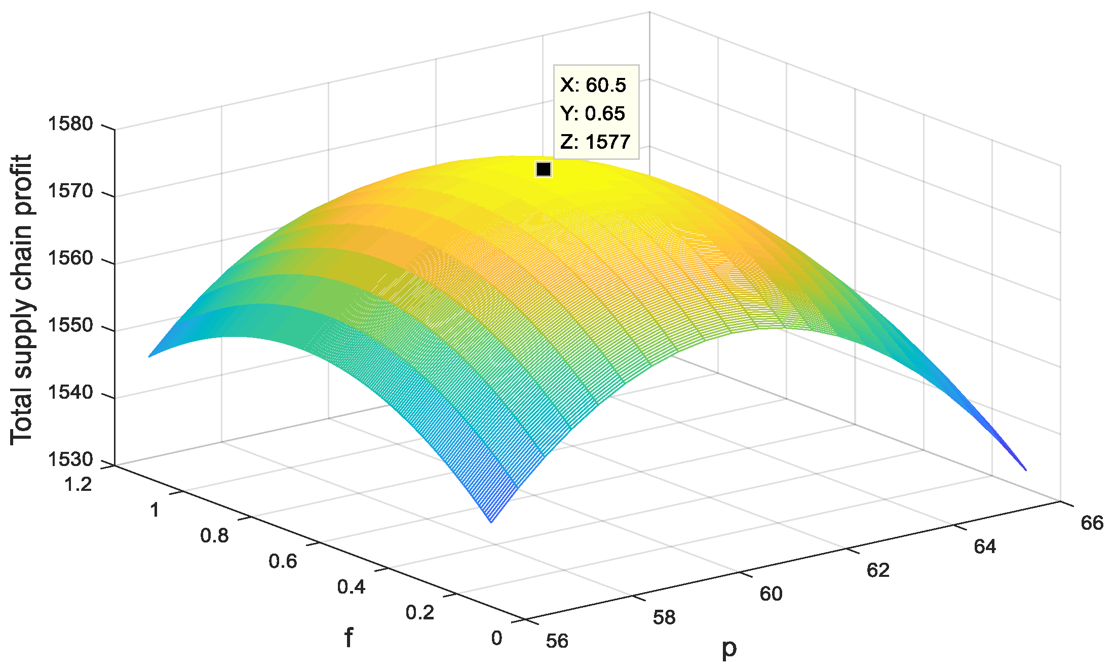 Sustainability 15 12304 g005 Sustainability 15 12304 g005