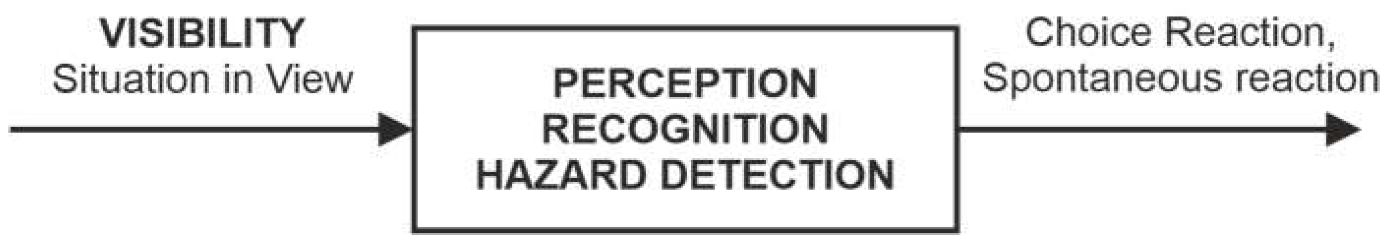 Sustainability 15 12305 g005 550