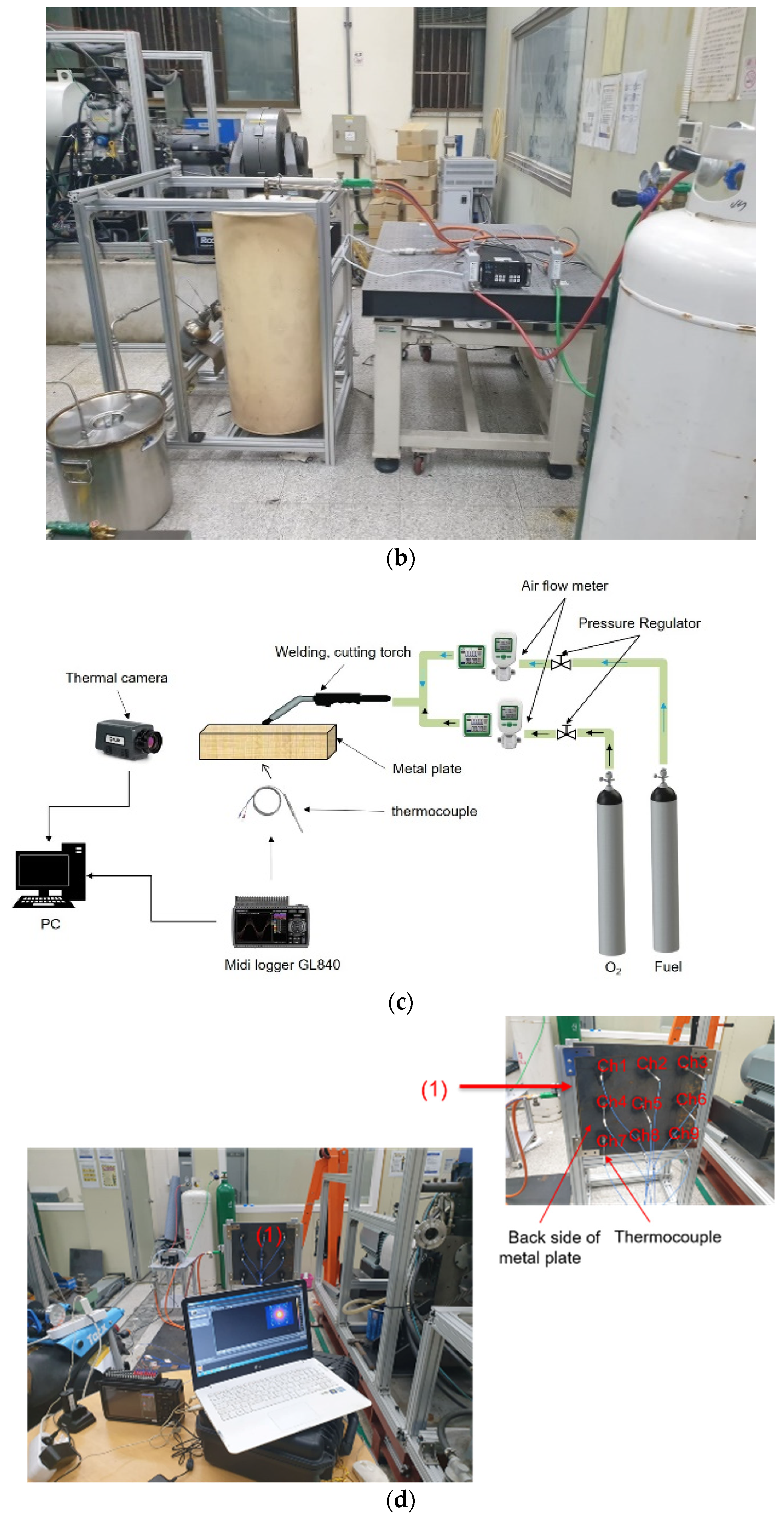 Sustainability 15 12306 g001b