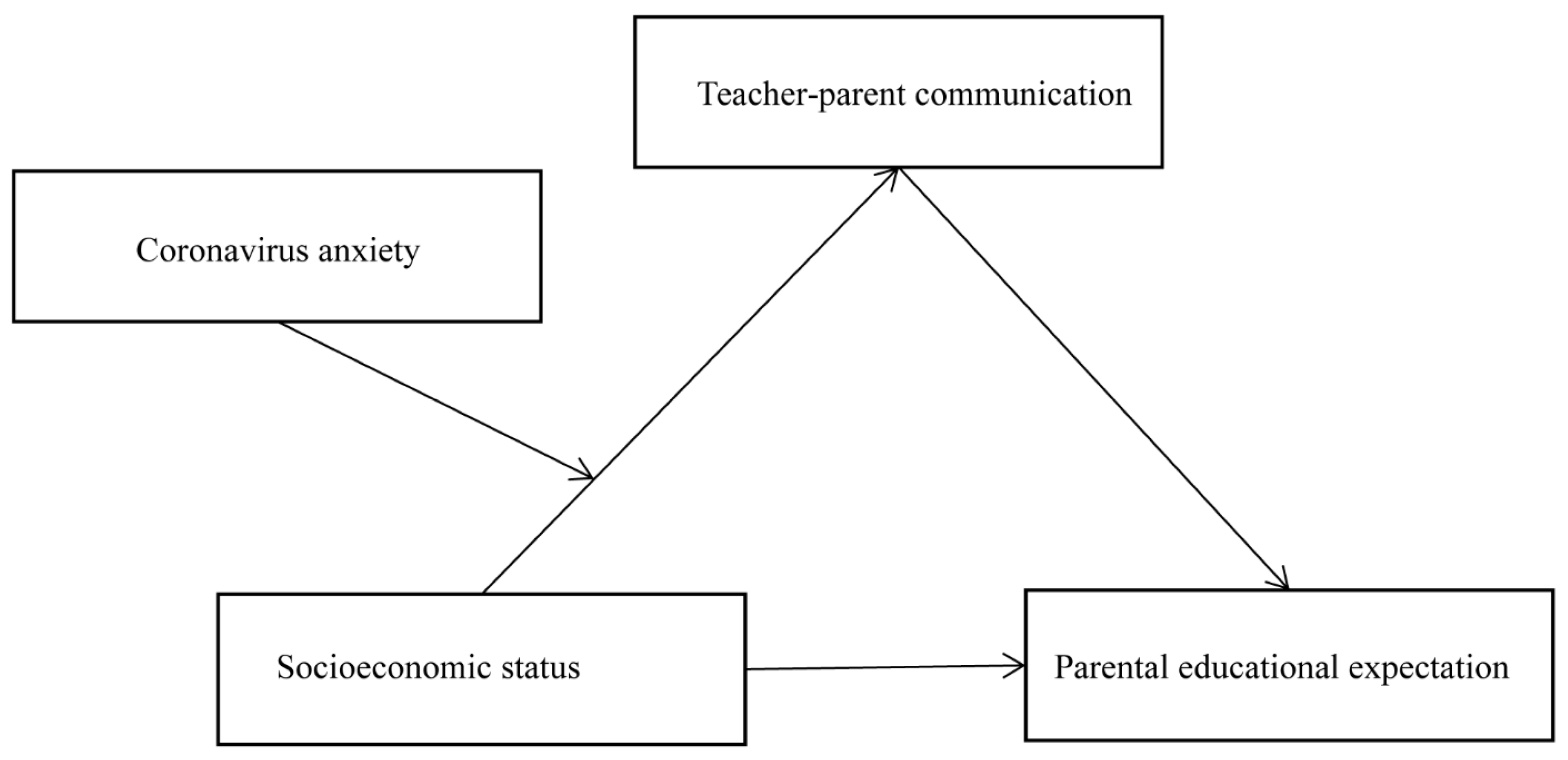 Sustainability 15 12308 g001