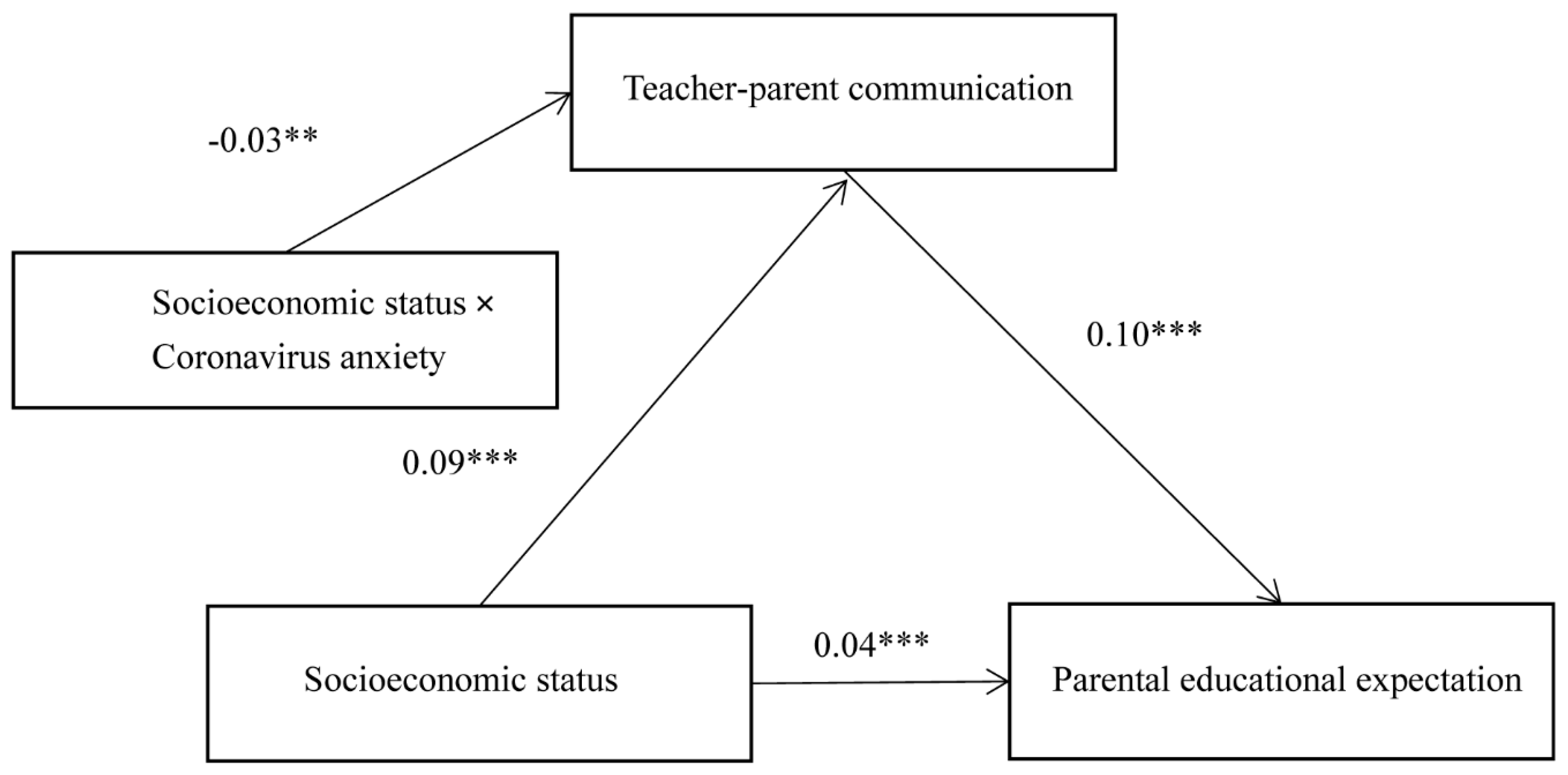 Sustainability 15 12308 g002