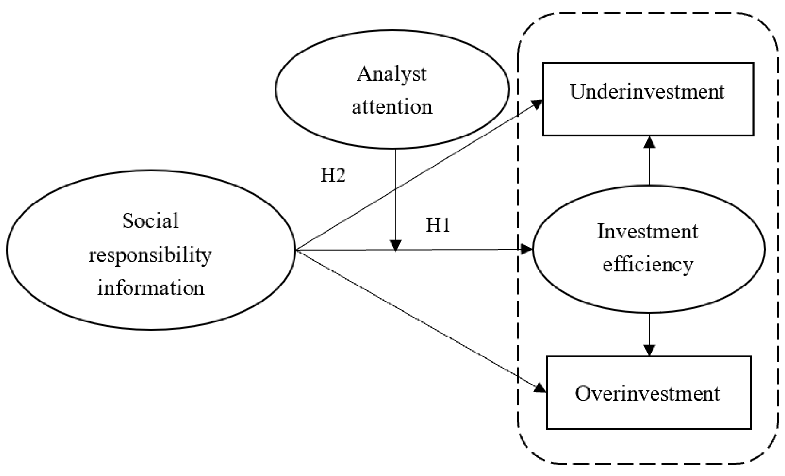 Sustainability 15 12310 g001 Sustainability 15 12310 g001