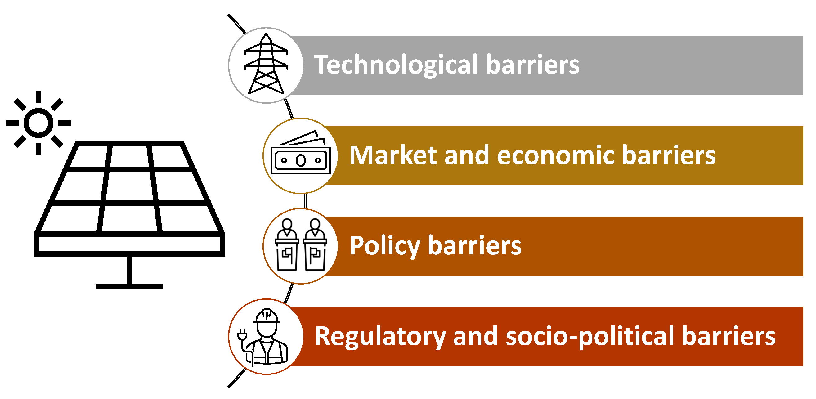 Sustainability 15 12316 g001