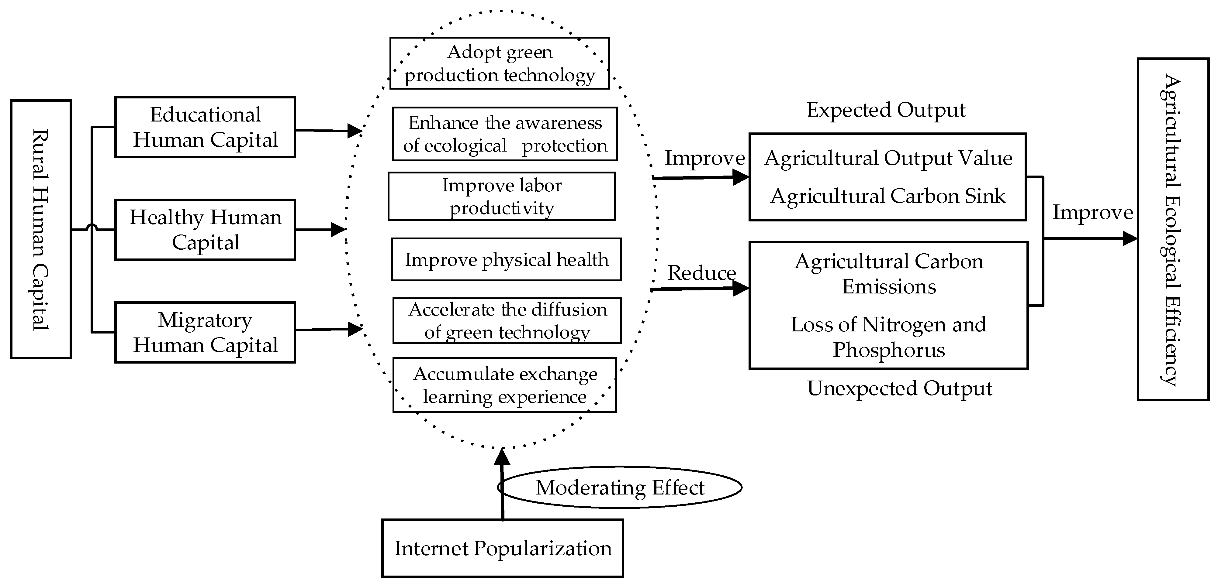 Sustainability 15 12317 g001