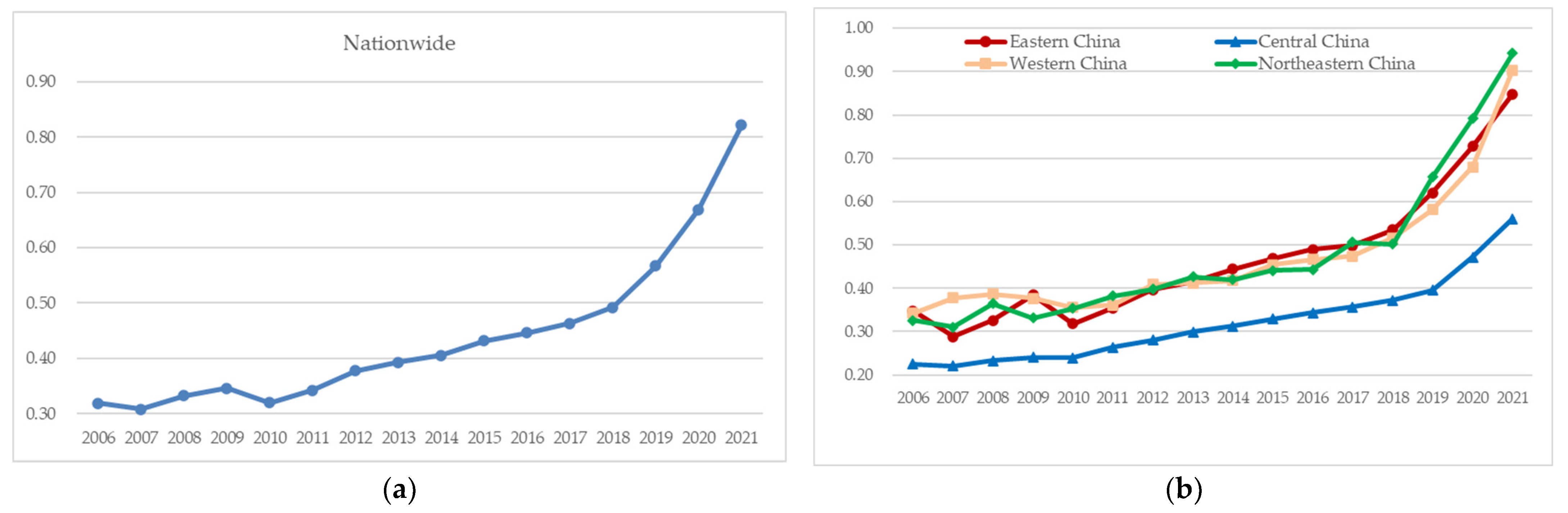 Sustainability 15 12317 g002
