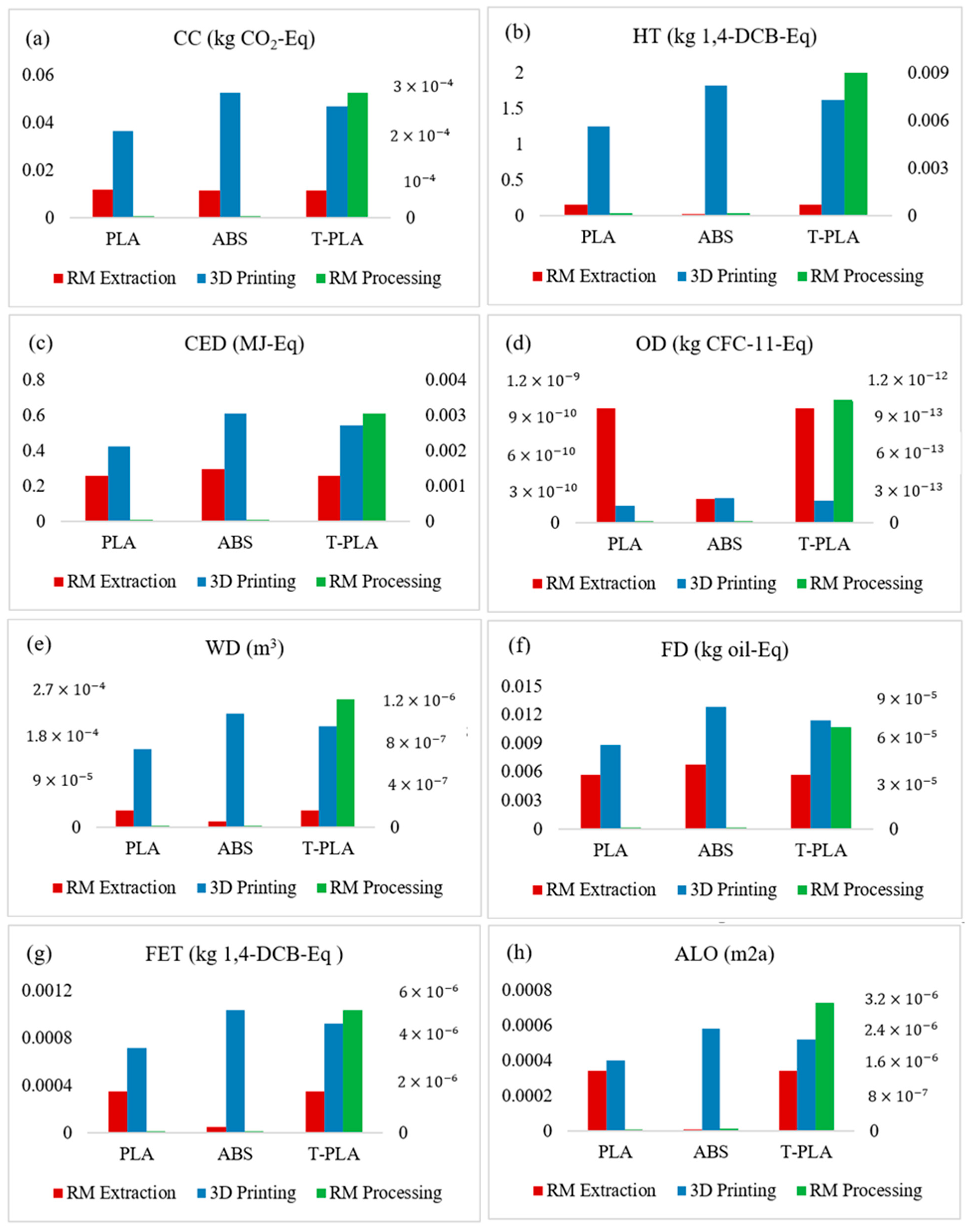 Sustainability 15 12319 g008
