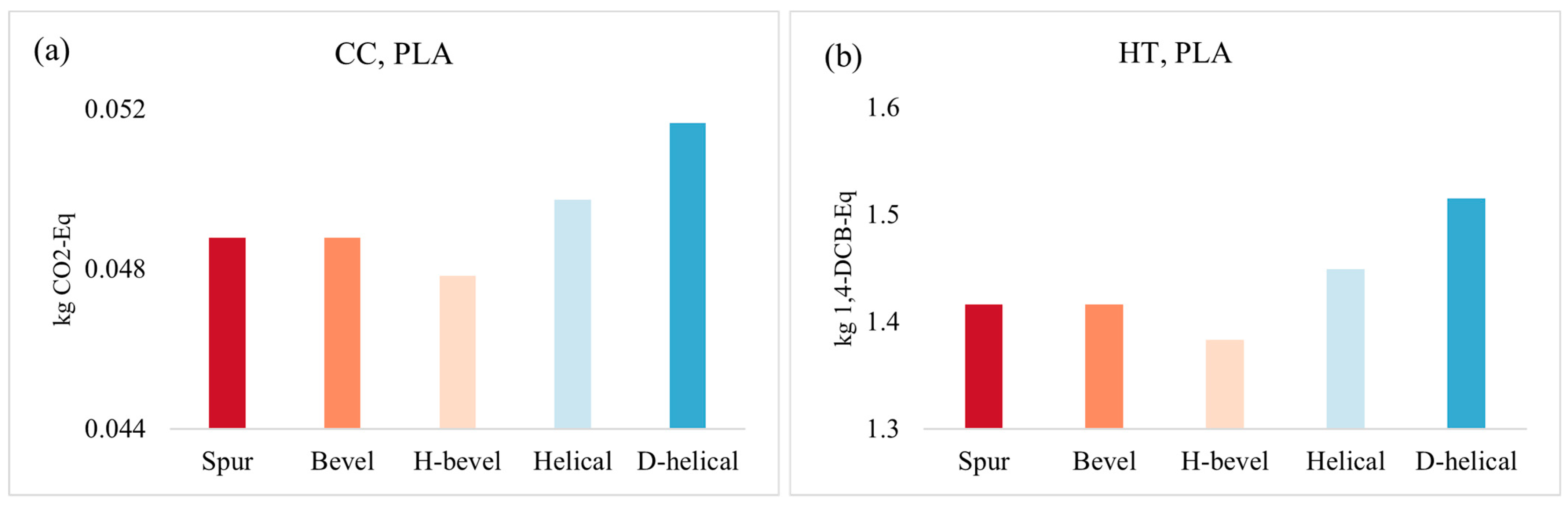 Sustainability 15 12319 g009