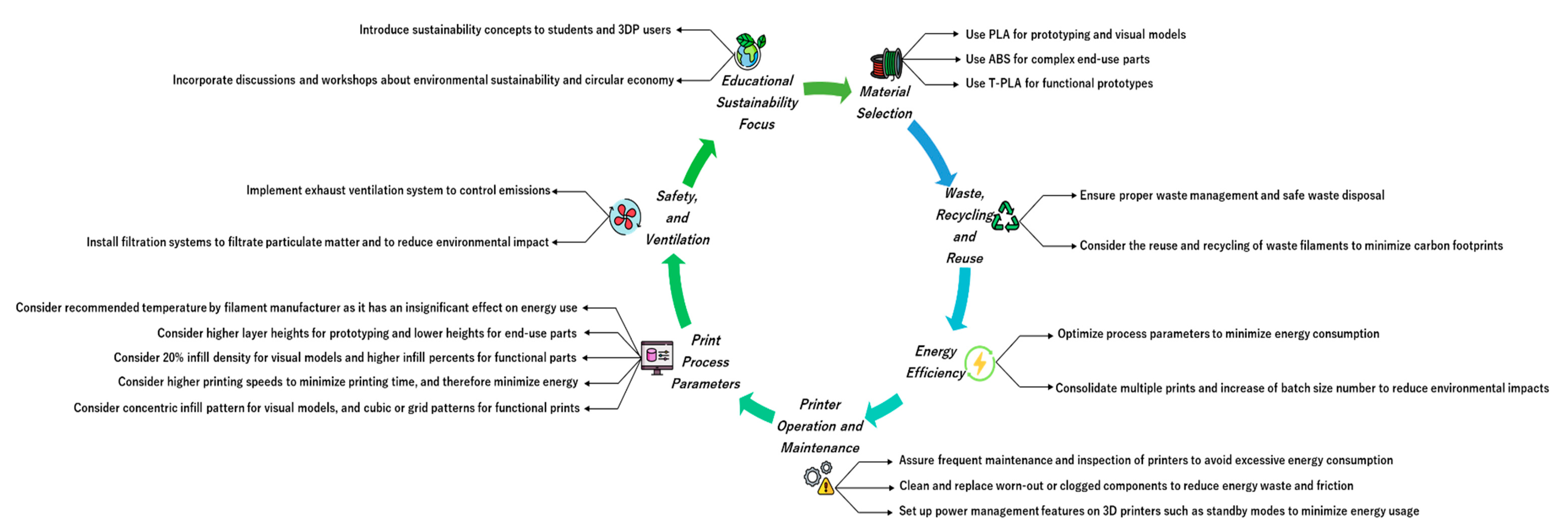 Sustainability 15 12319 g015