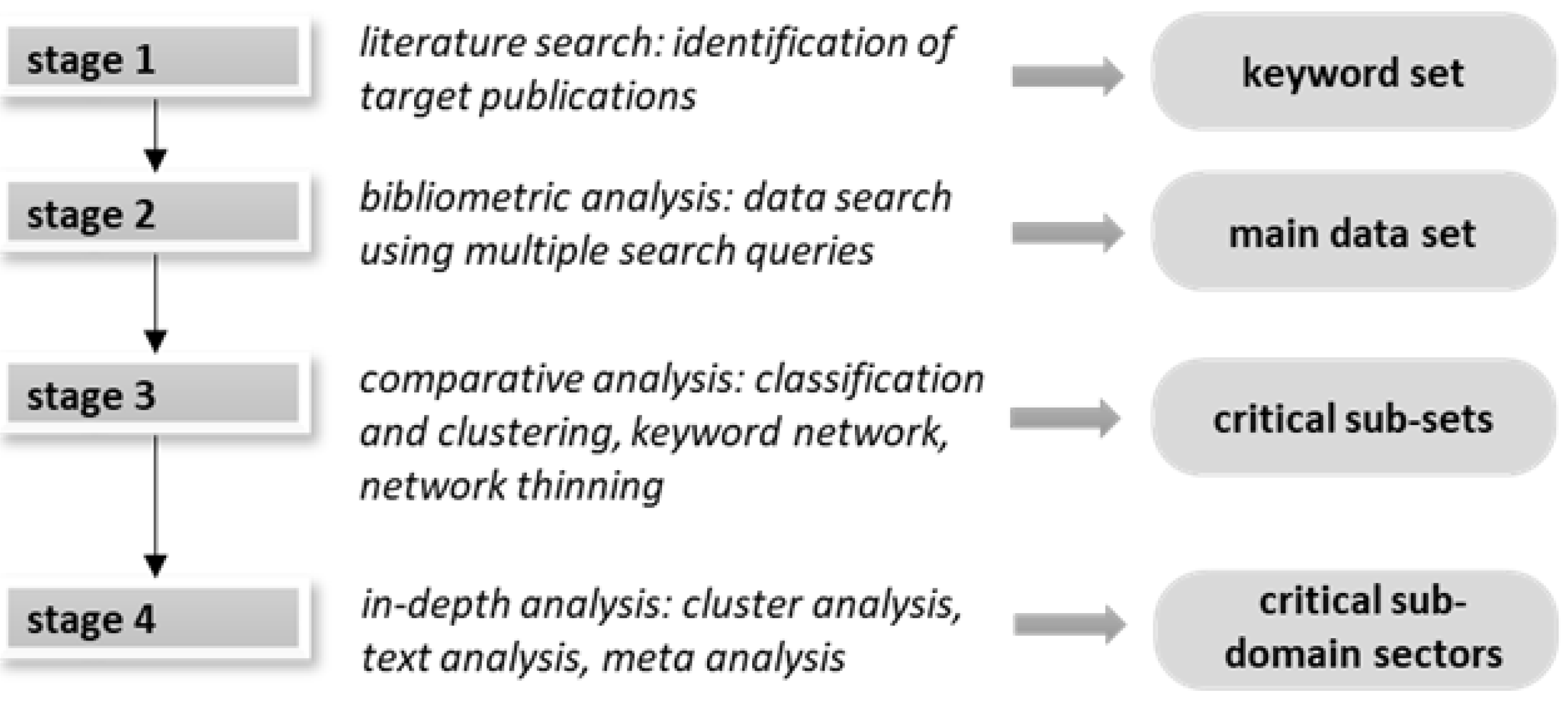 Sustainability 15 12323 g001