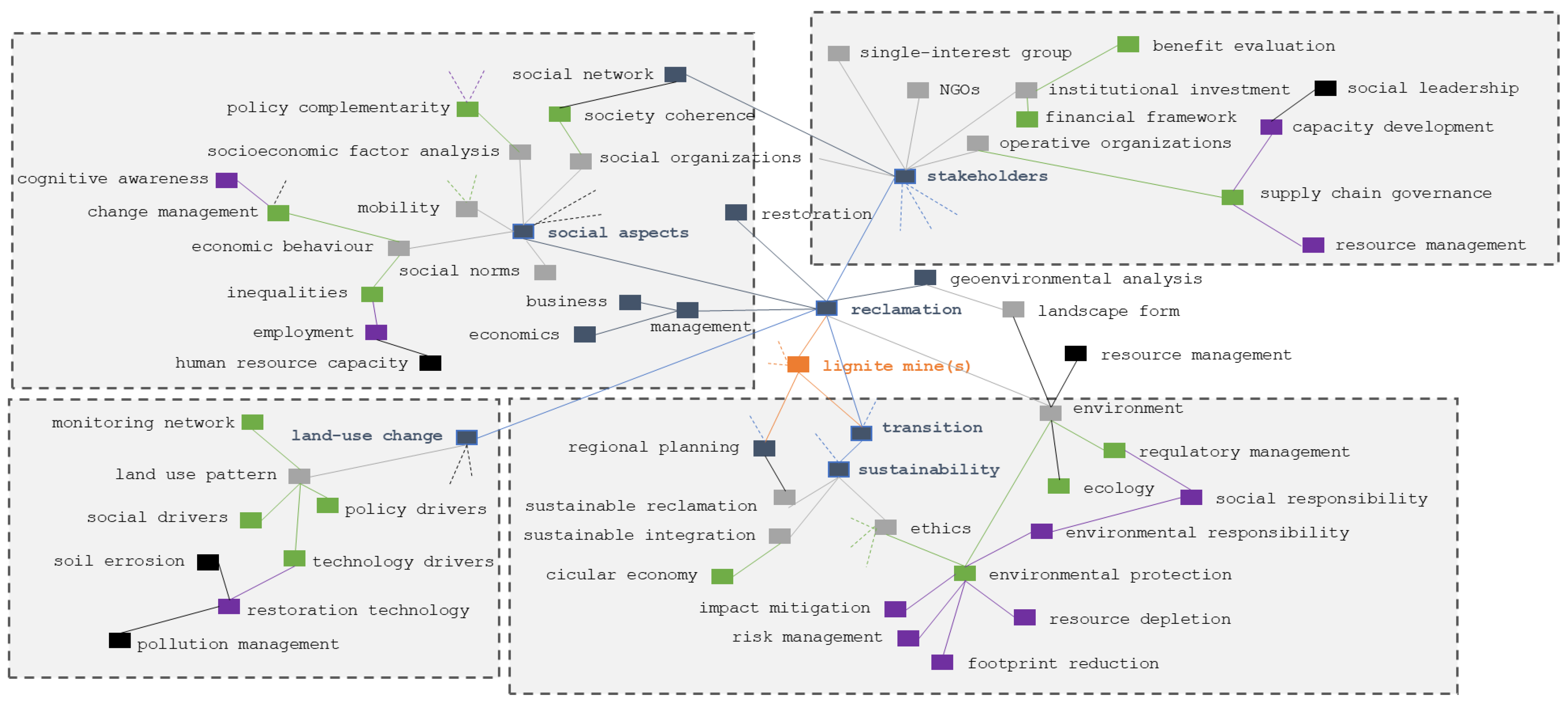 Sustainability 15 12323 g002