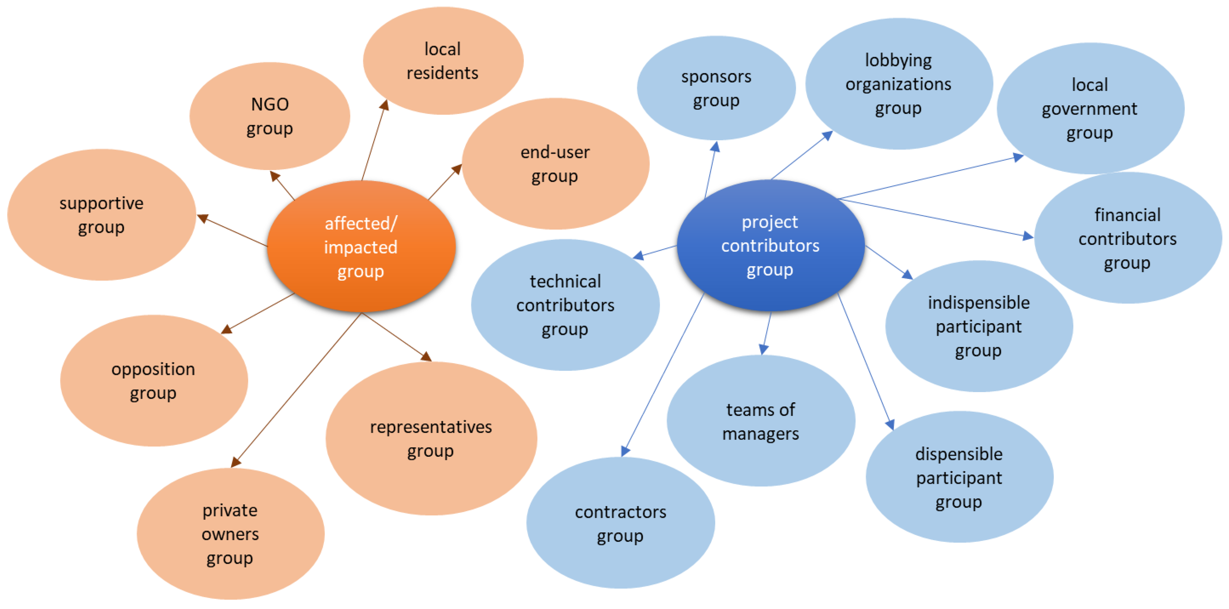 Sustainability 15 12323 g003