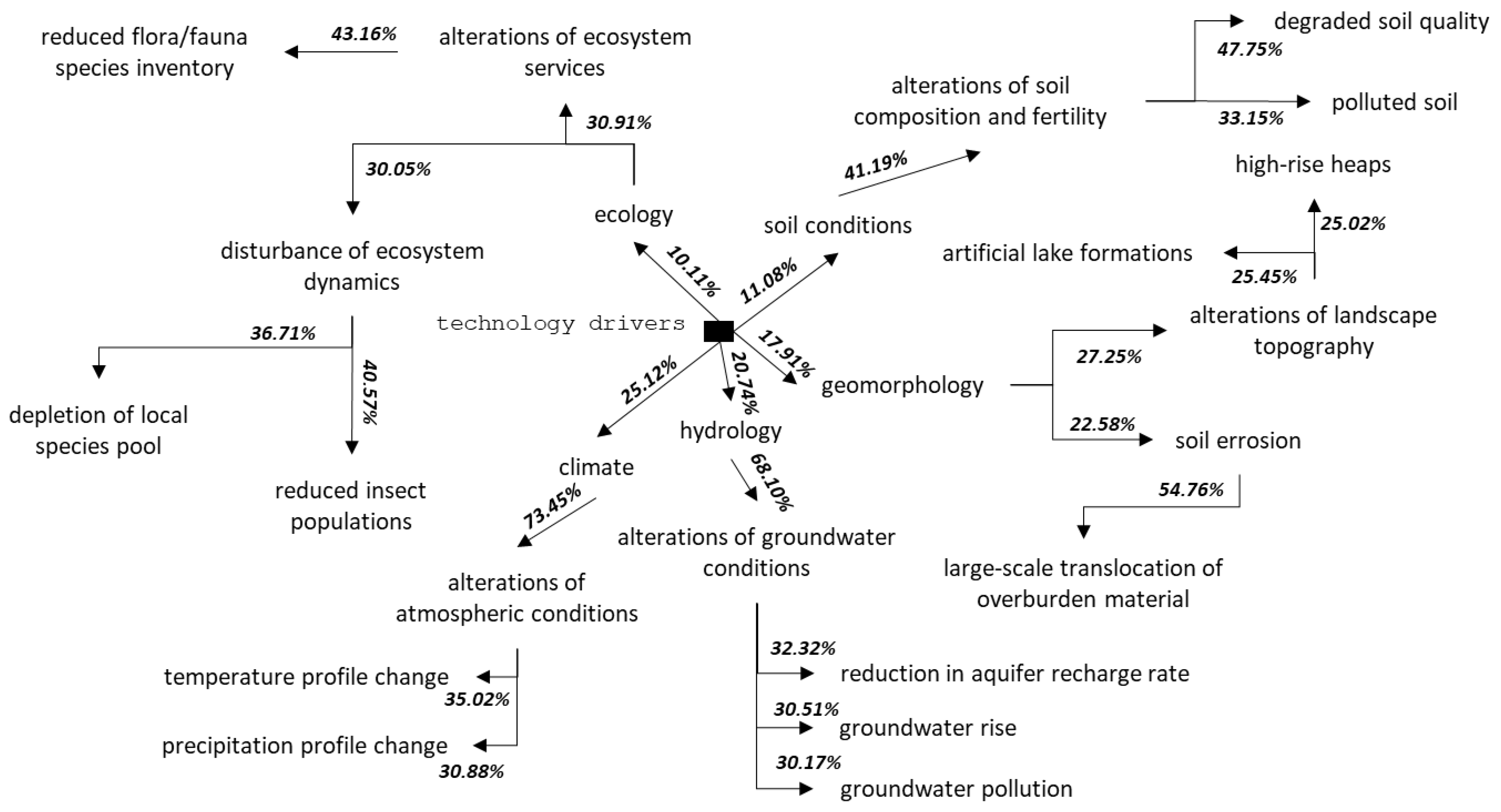 Sustainability 15 12323 g004