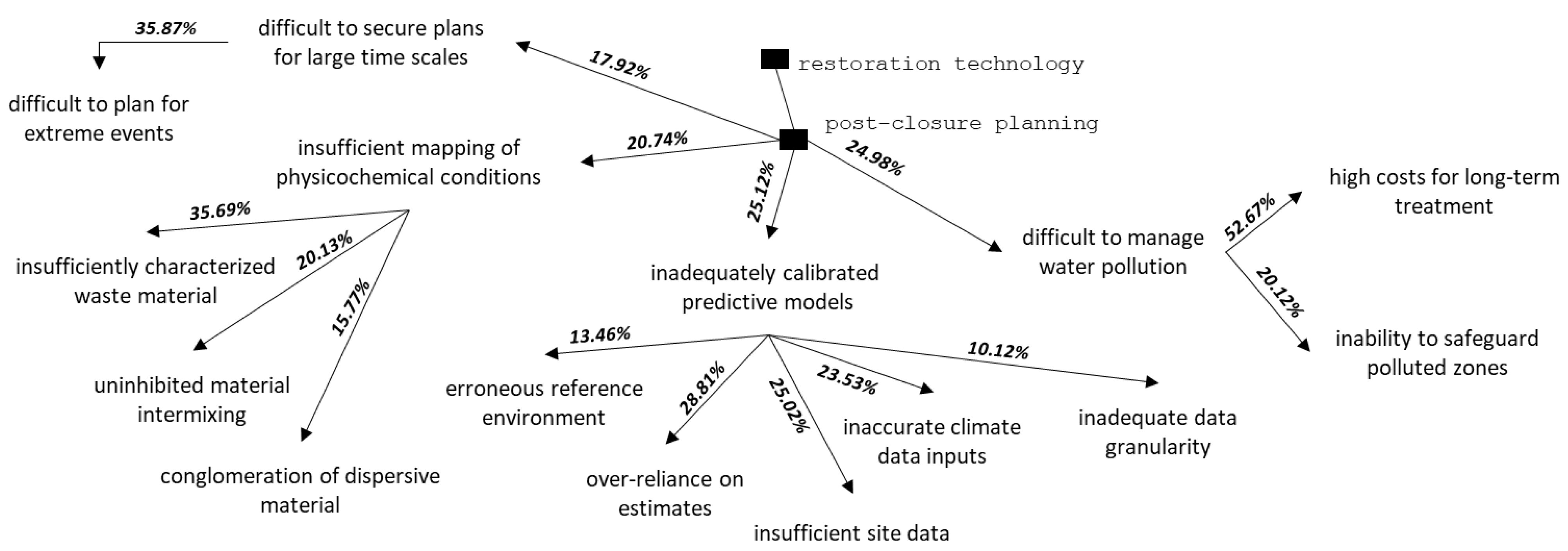 Sustainability 15 12323 g005