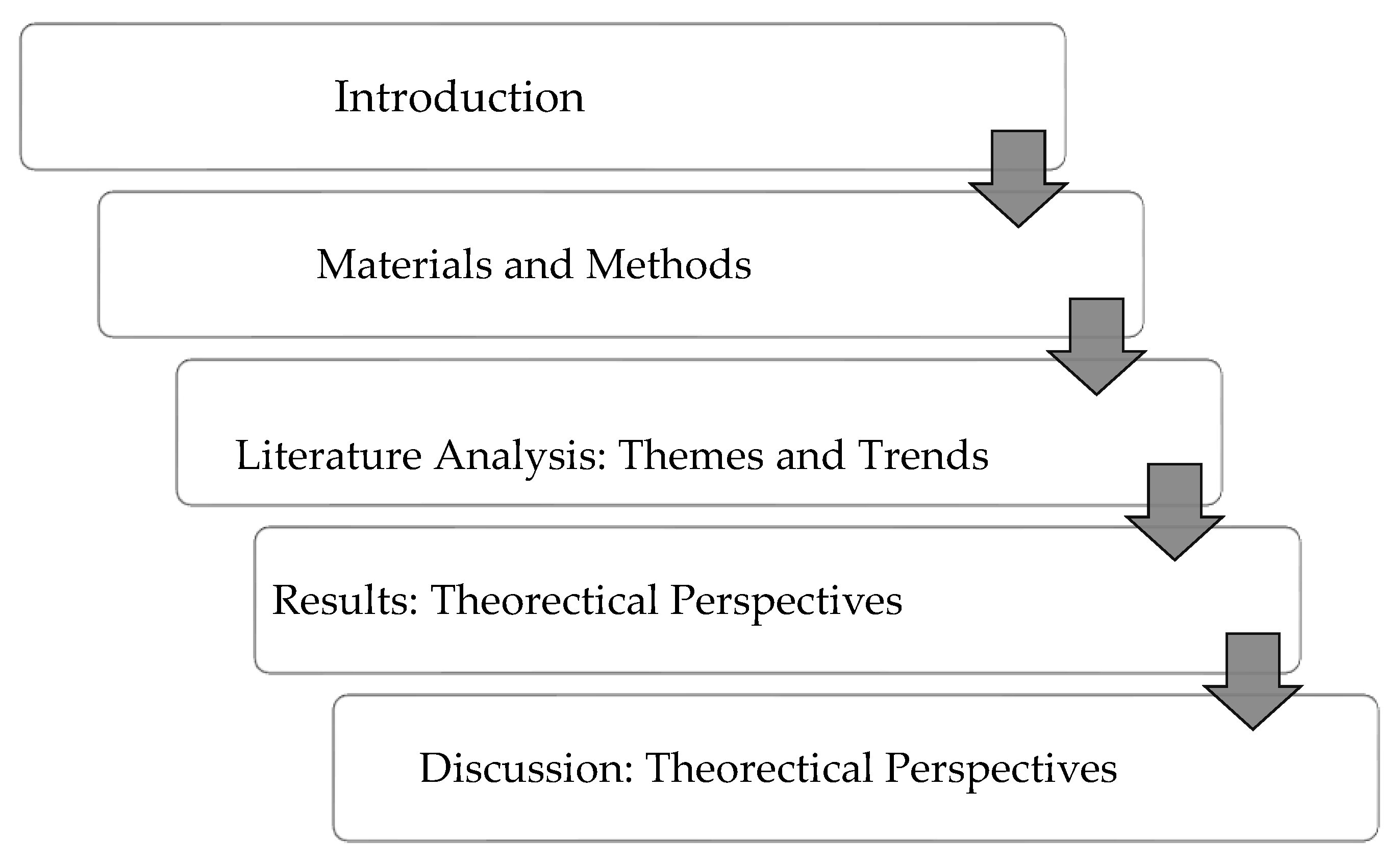Sustainability 15 12325 g001 Sustainability 15 12325 g001