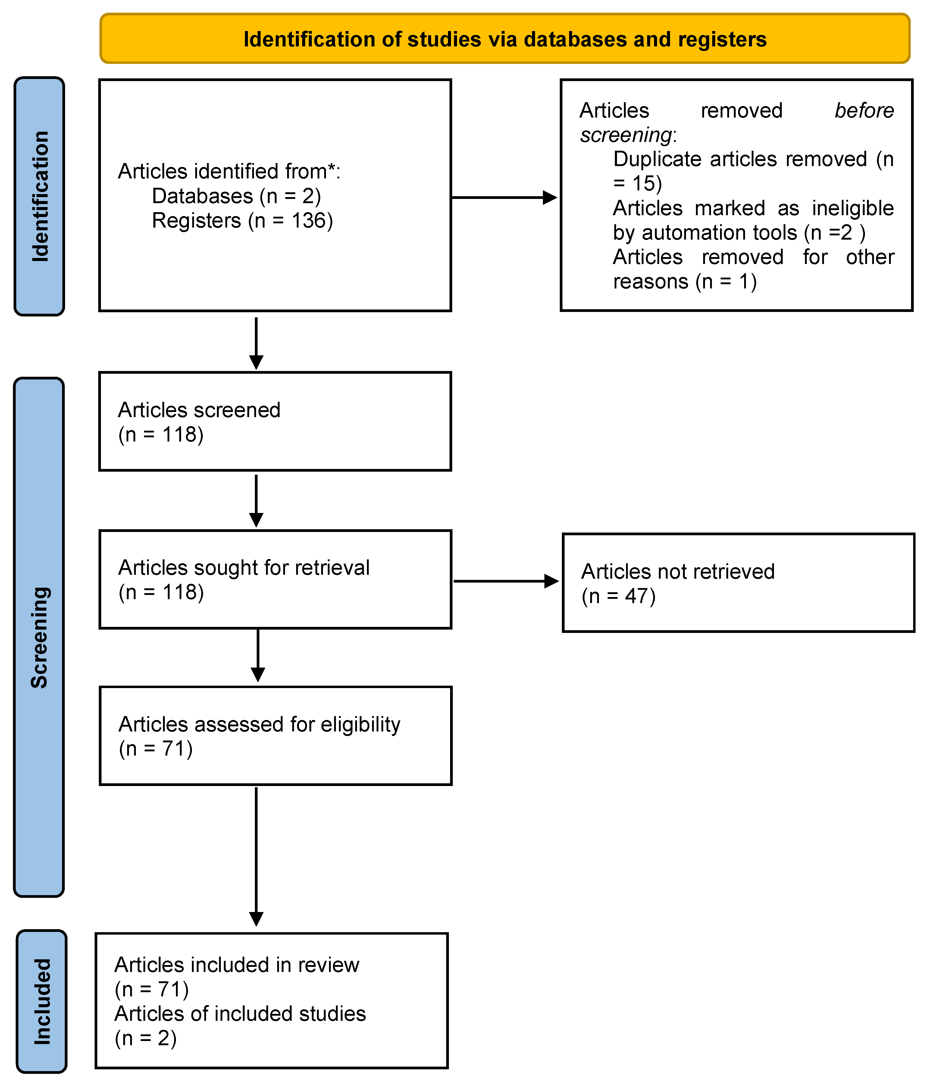 Sustainability 15 12325 g002 Sustainability 15 12325 g002