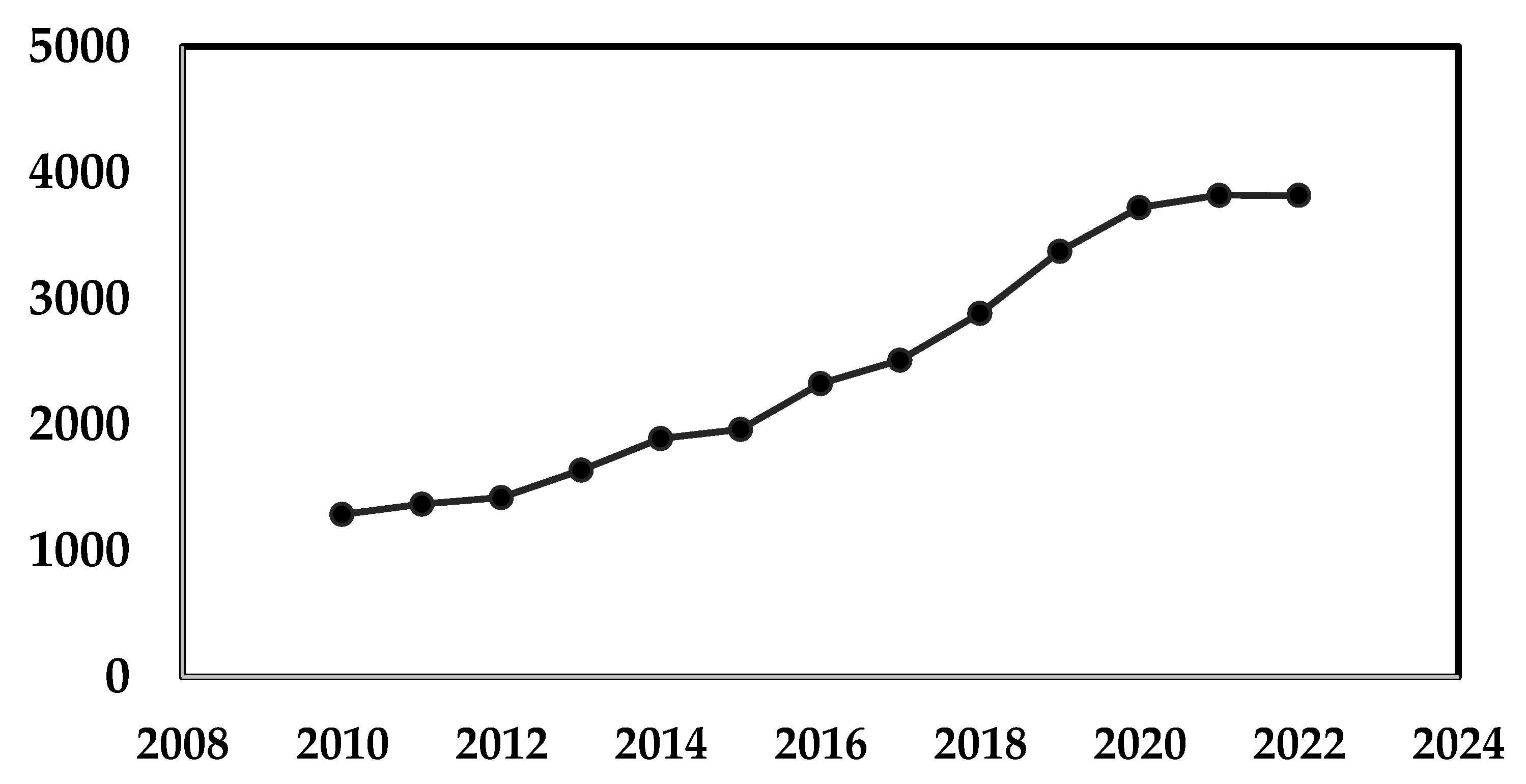 Sustainability 15 12325 g003 Sustainability 15 12325 g003