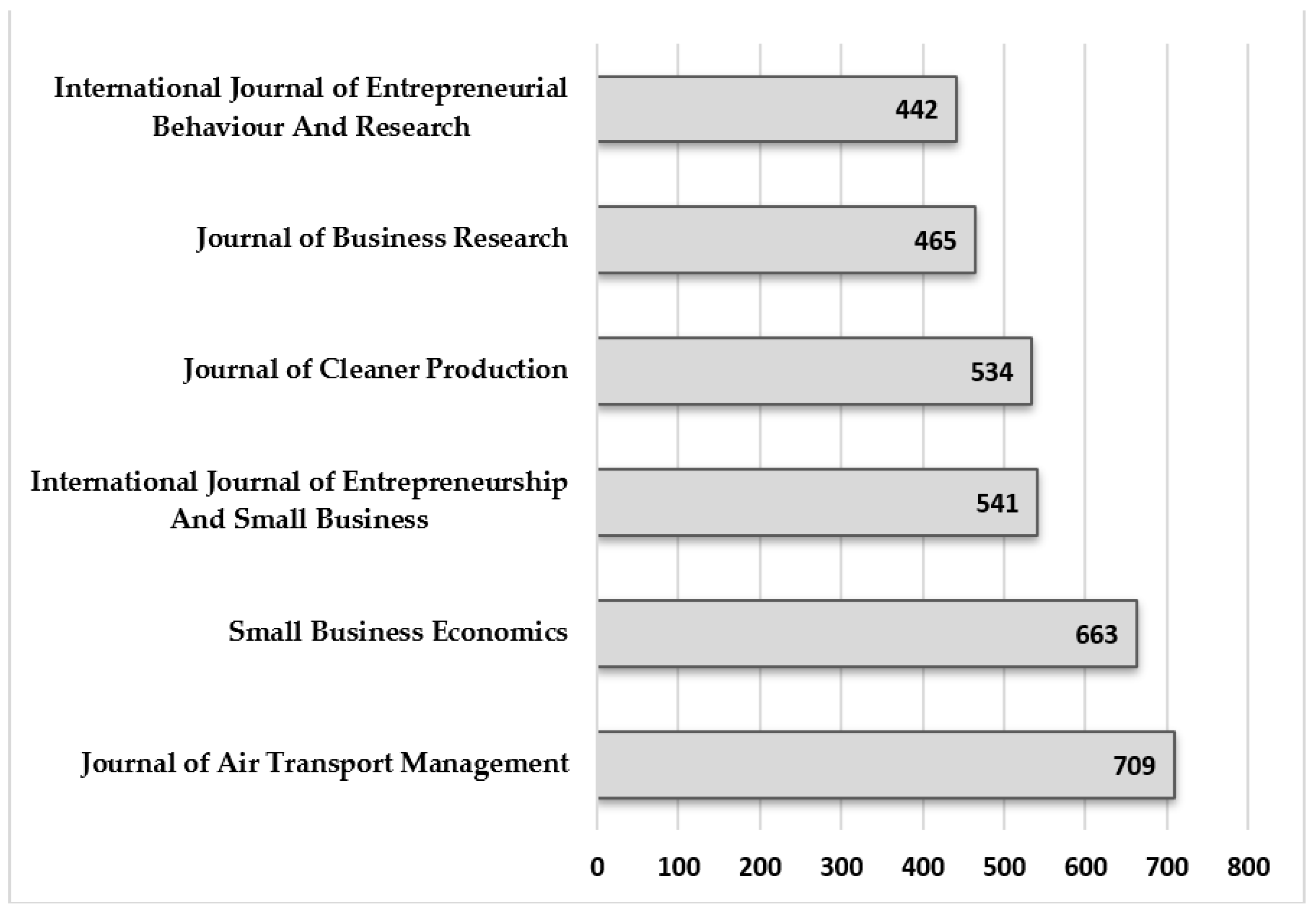 Sustainability 15 12325 g004 Sustainability 15 12325 g004