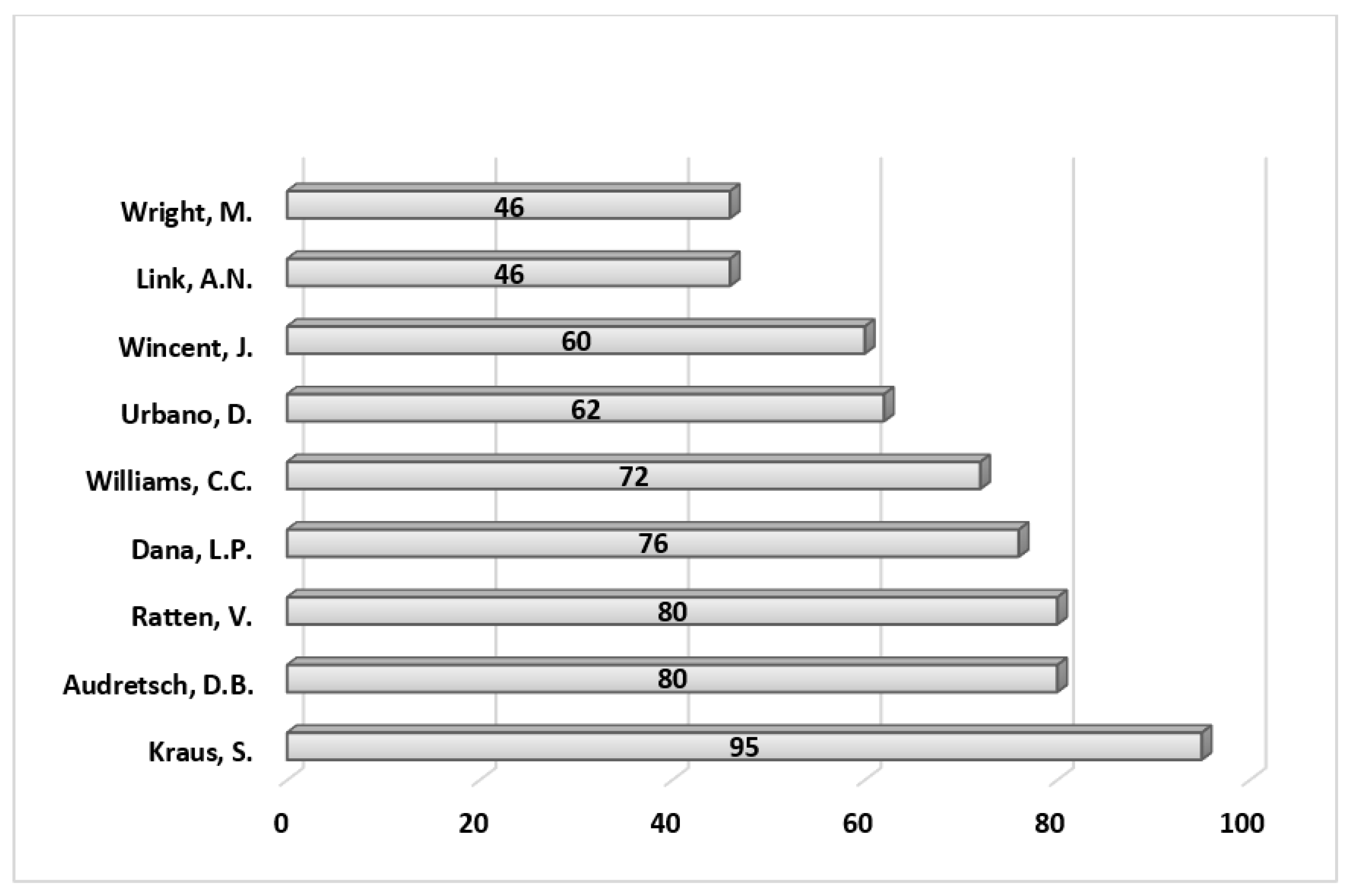 Sustainability 15 12325 g005 Sustainability 15 12325 g005