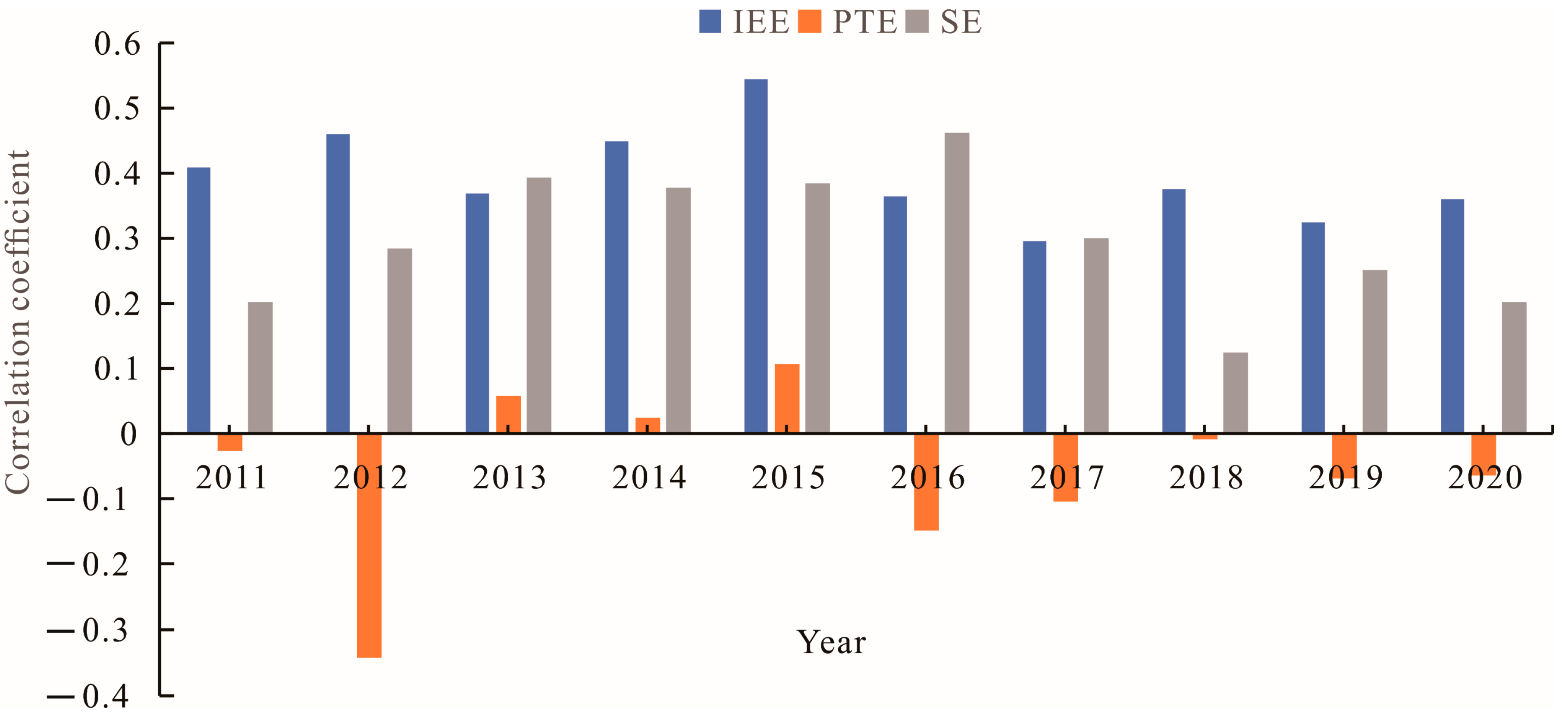 Sustainability 15 12328 g001