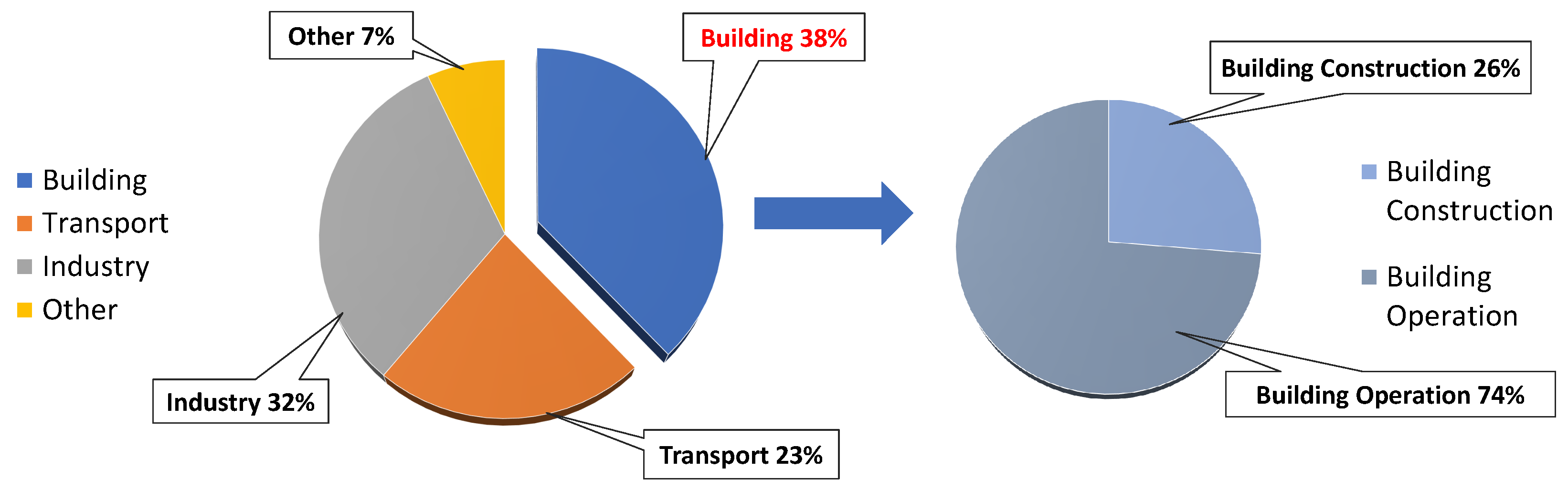 Sustainability 15 12332 g001
