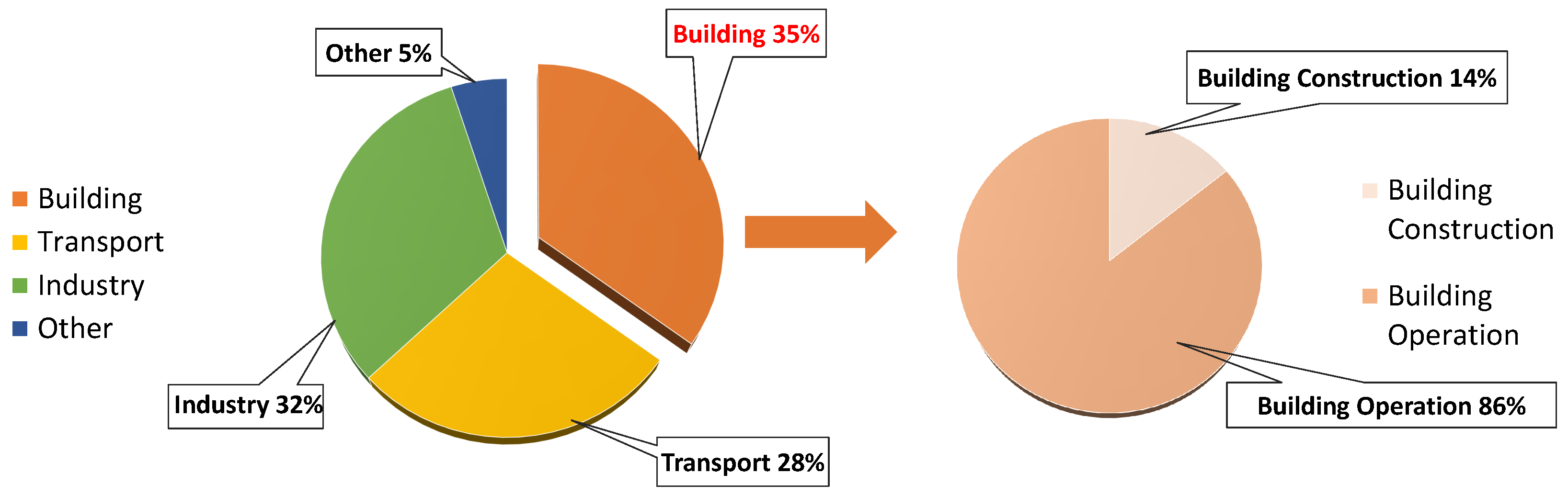 Sustainability 15 12332 g002