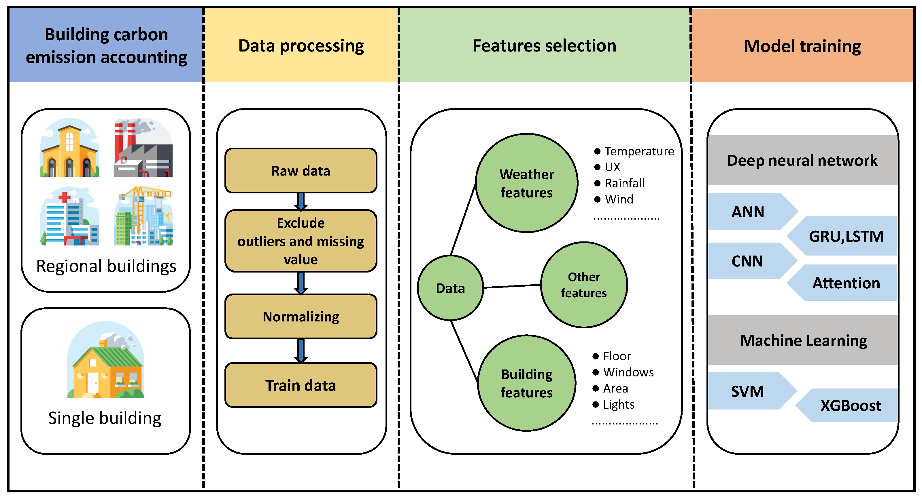 Sustainability 15 12332 g003