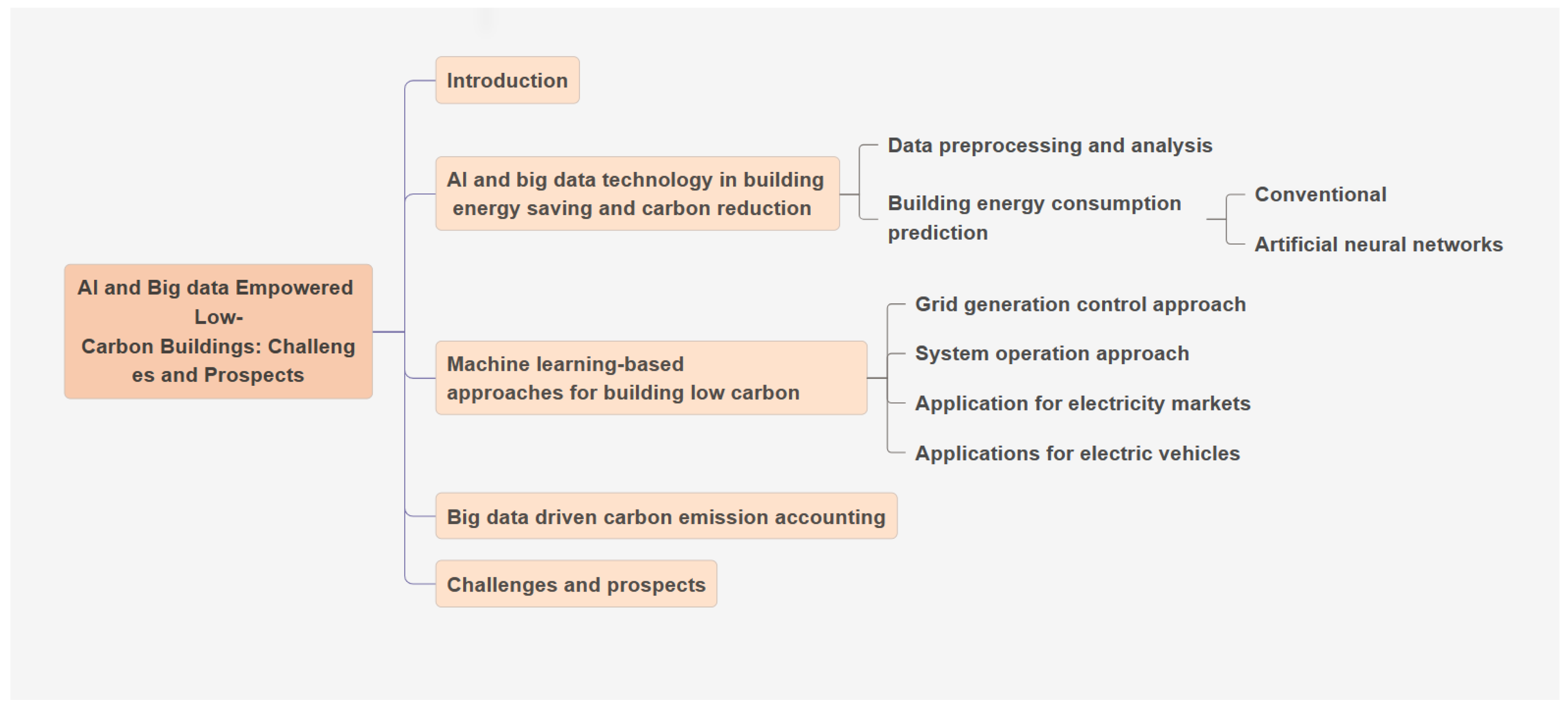 Sustainability 15 12332 g004