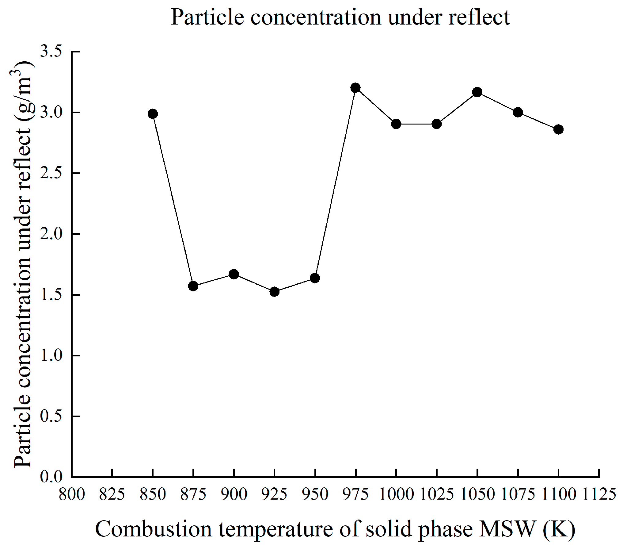 Sustainability 15 12337 g008 550