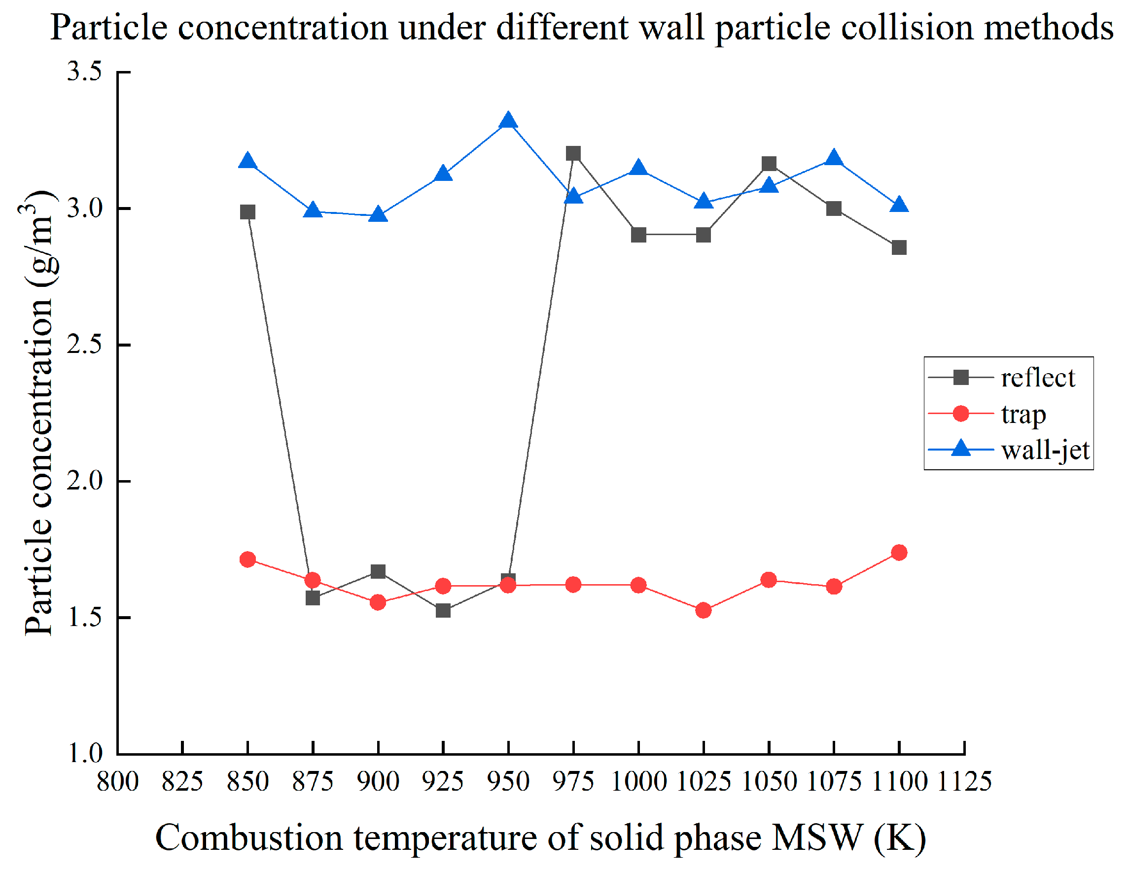 Sustainability 15 12337 g012 550