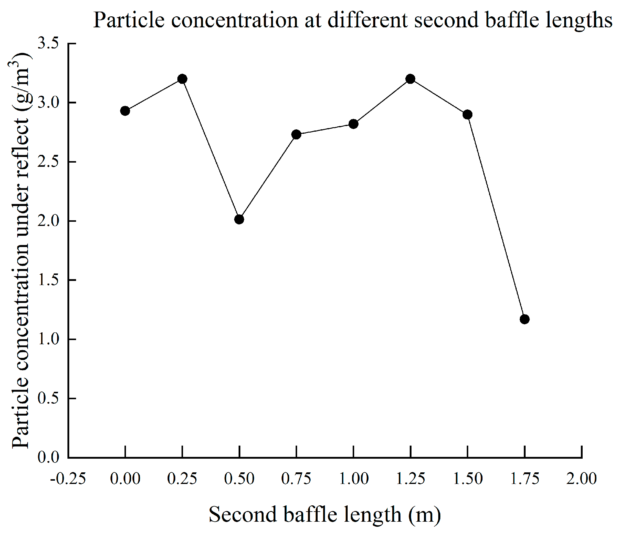 Sustainability 15 12337 g013 550