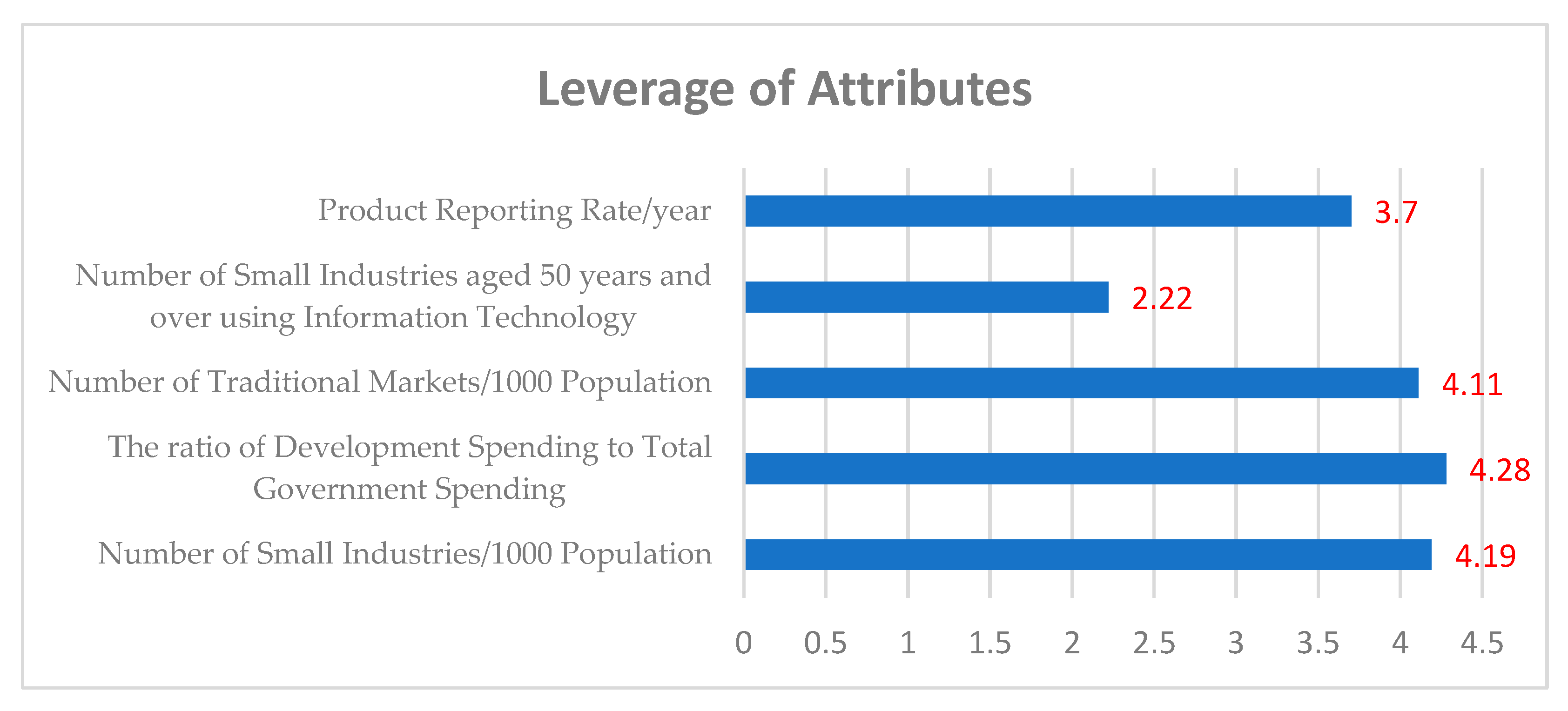 Sustainability 15 12339 g003