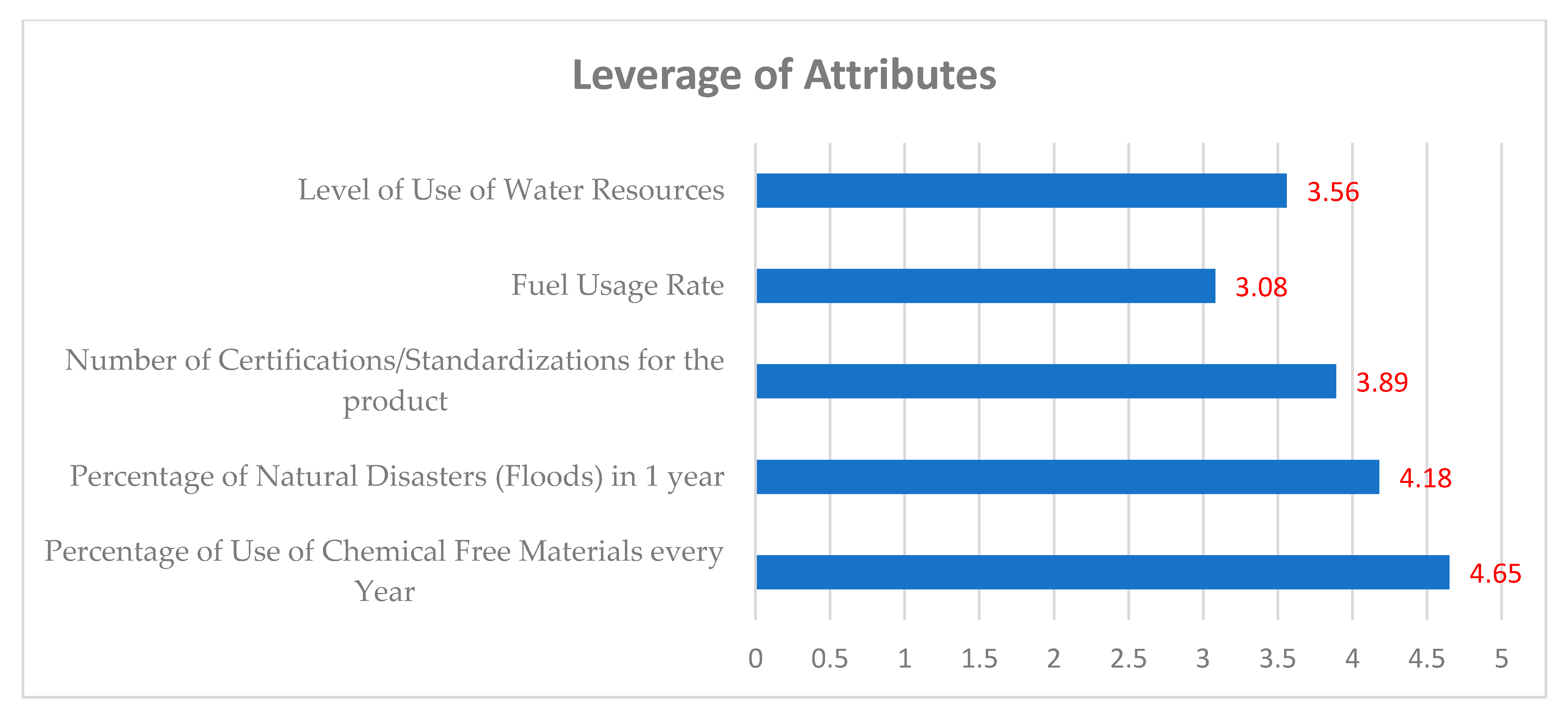 Sustainability 15 12339 g007