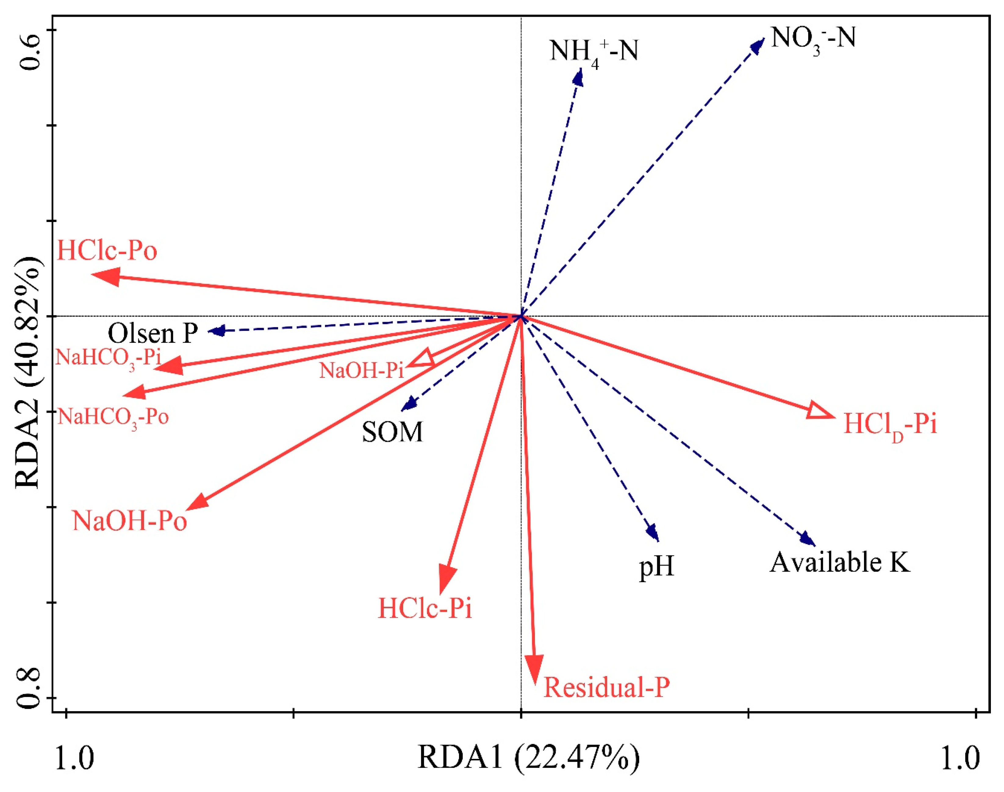 Sustainability 15 12342 g007