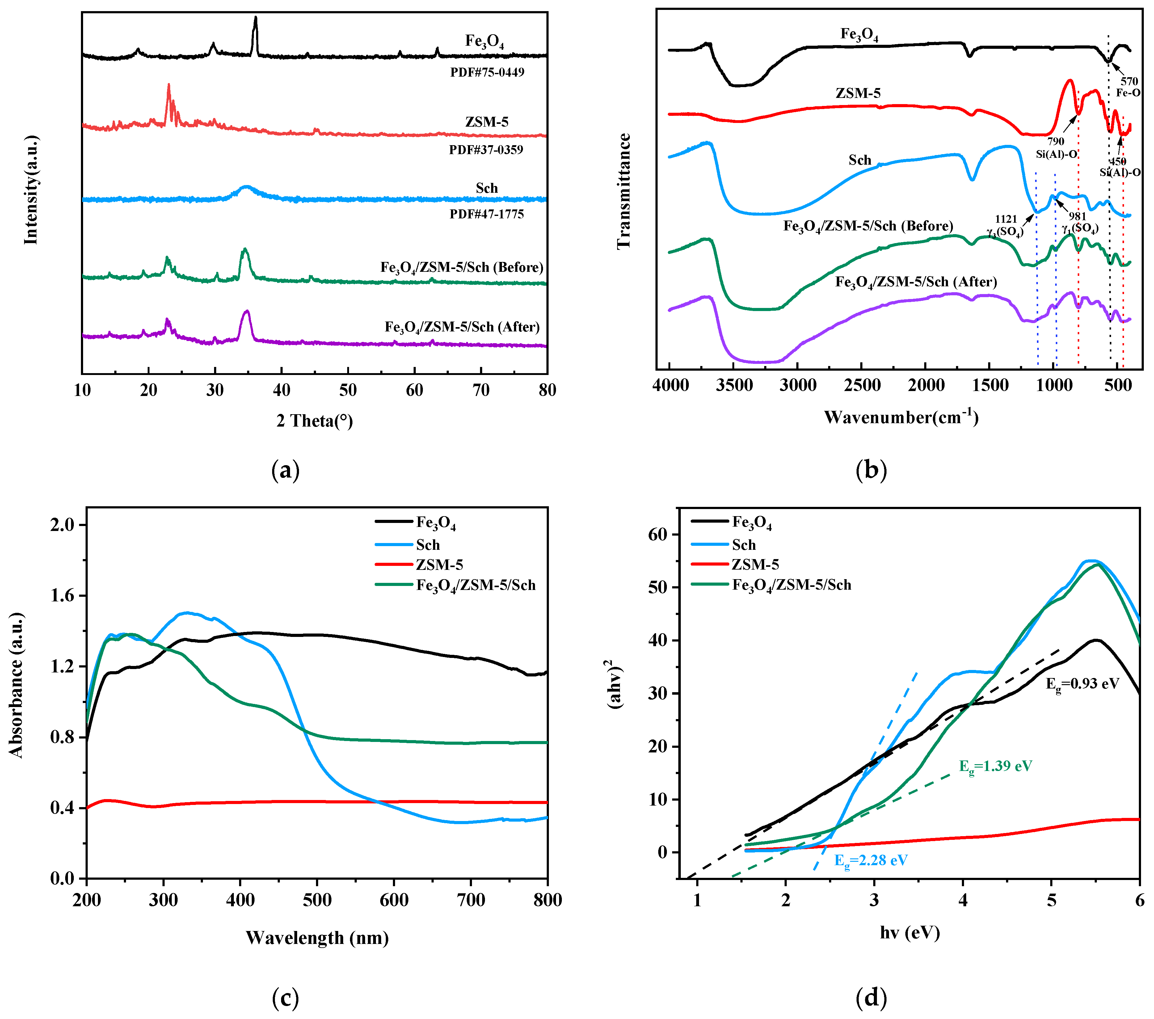 Sustainability 15 12343 g002