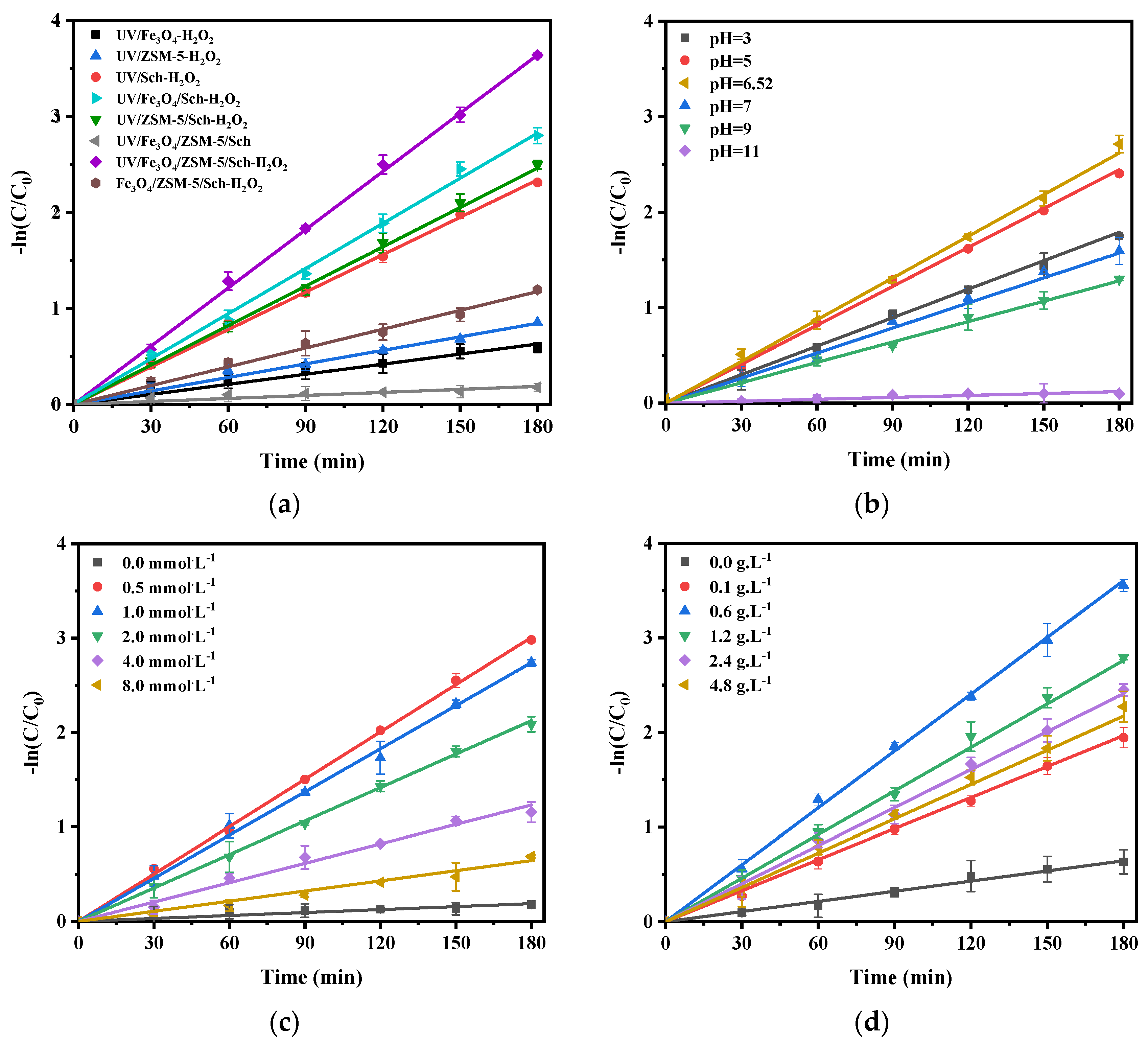 Sustainability 15 12343 g003
