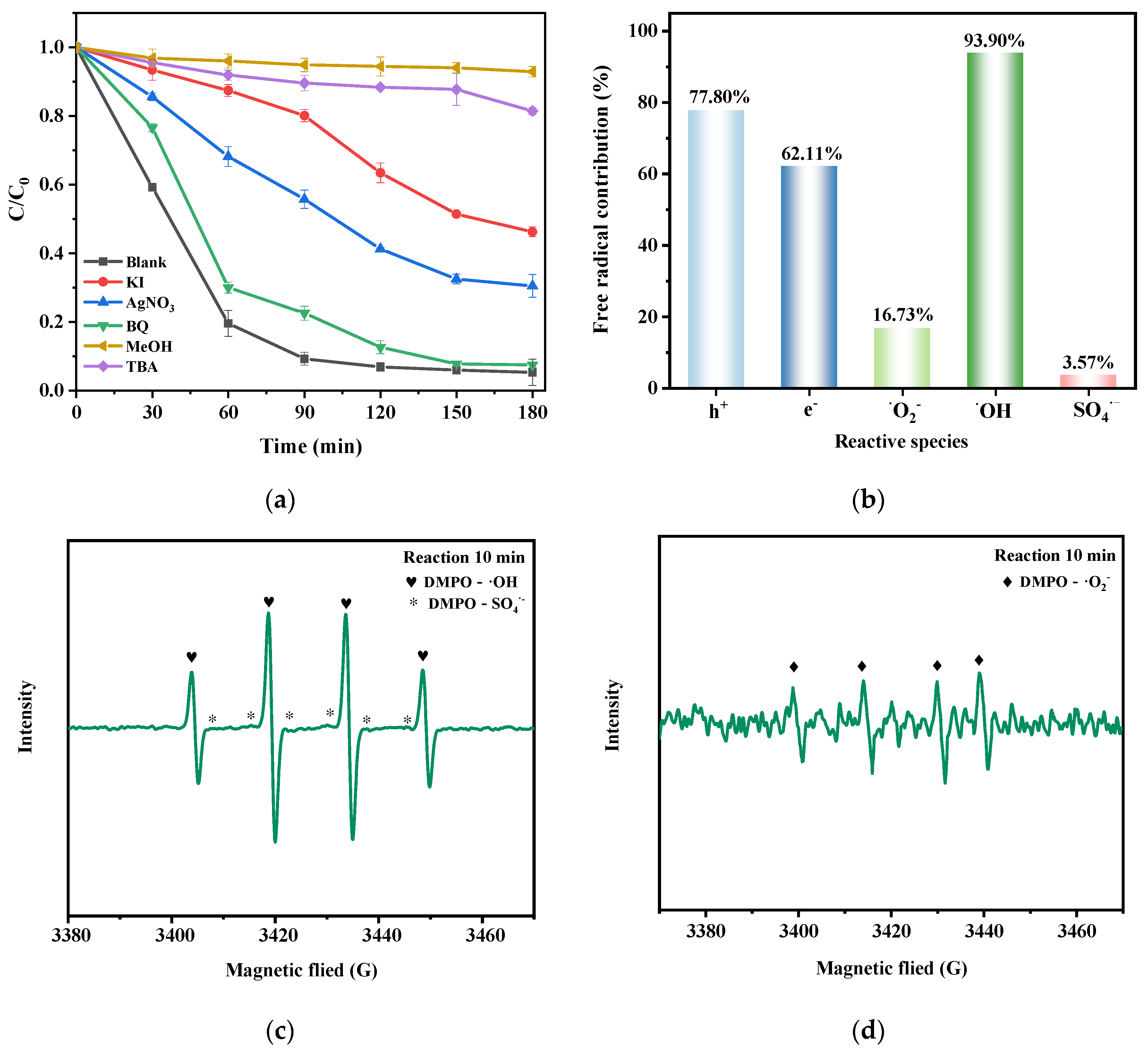 Sustainability 15 12343 g004