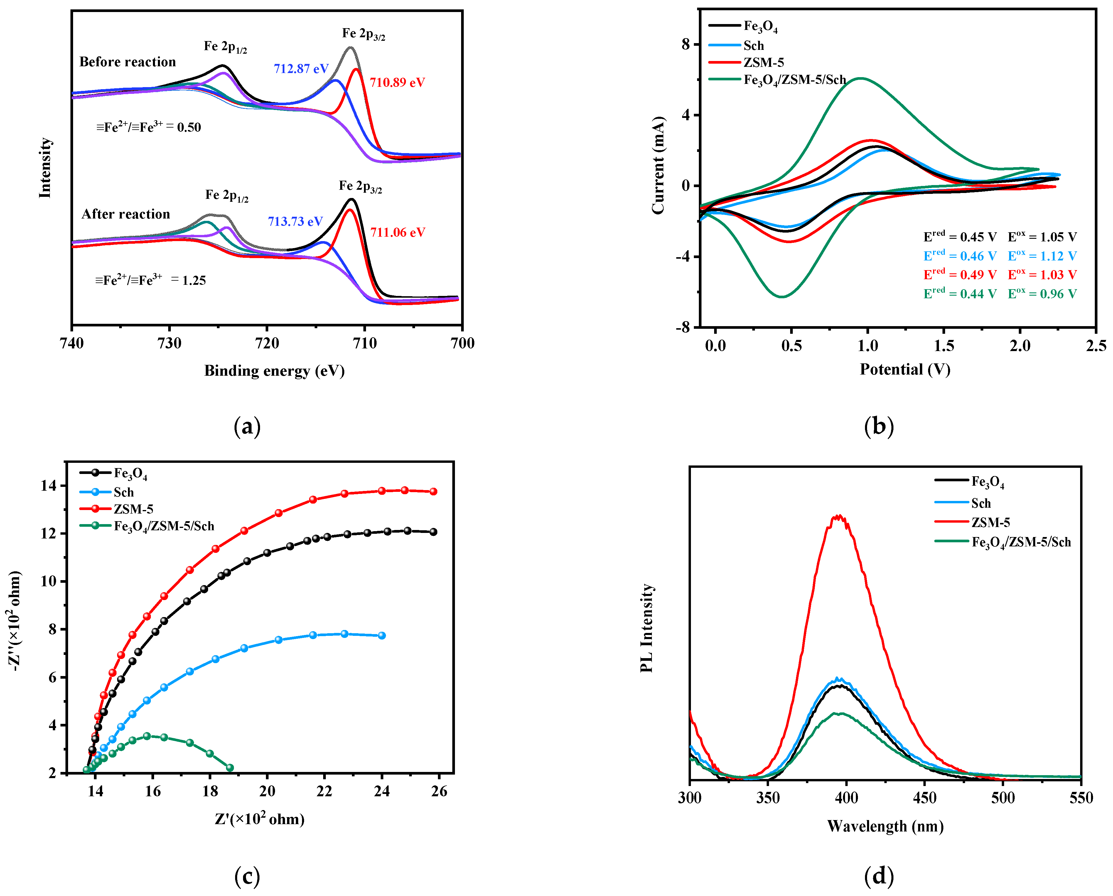Sustainability 15 12343 g005a