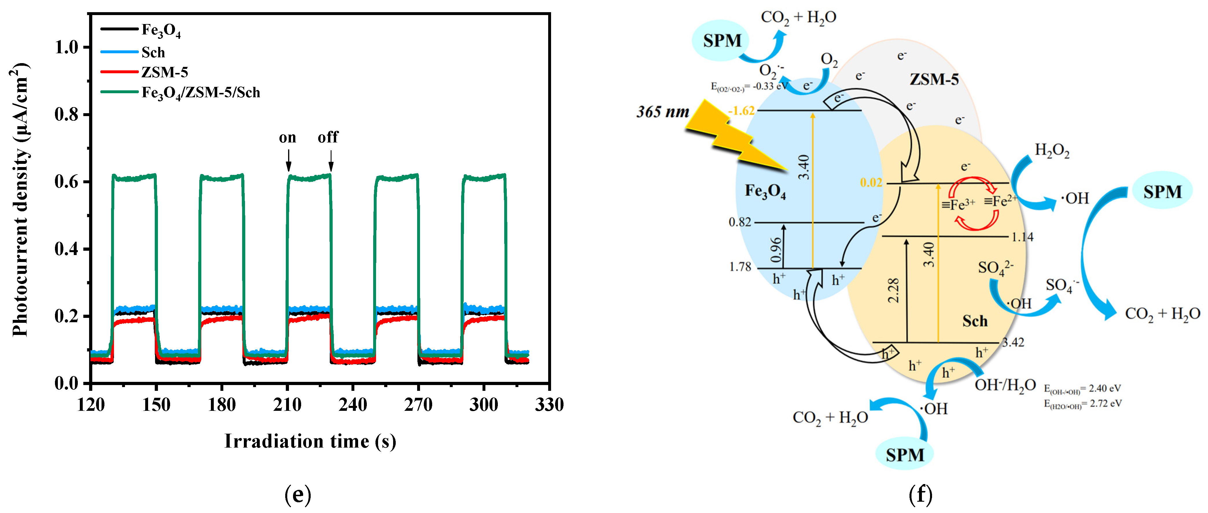 Sustainability 15 12343 g005b