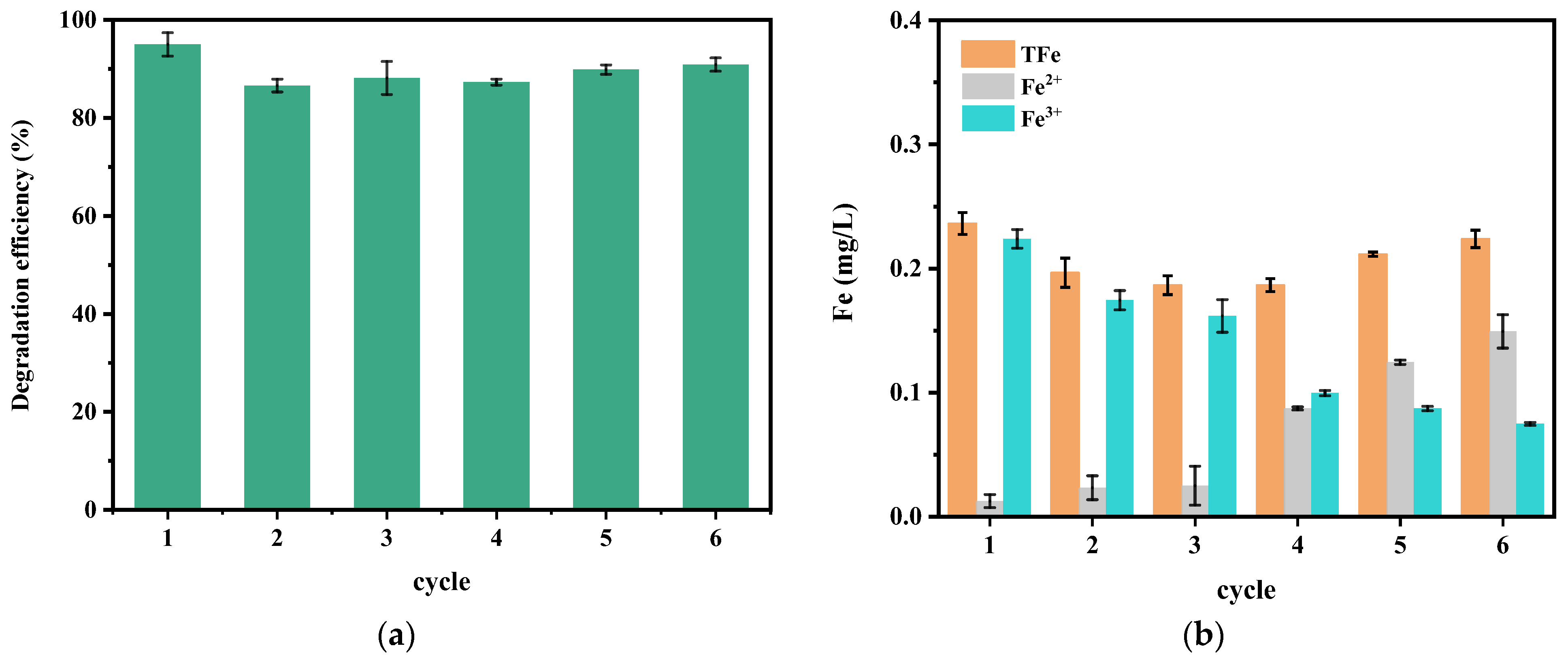 Sustainability 15 12343 g007