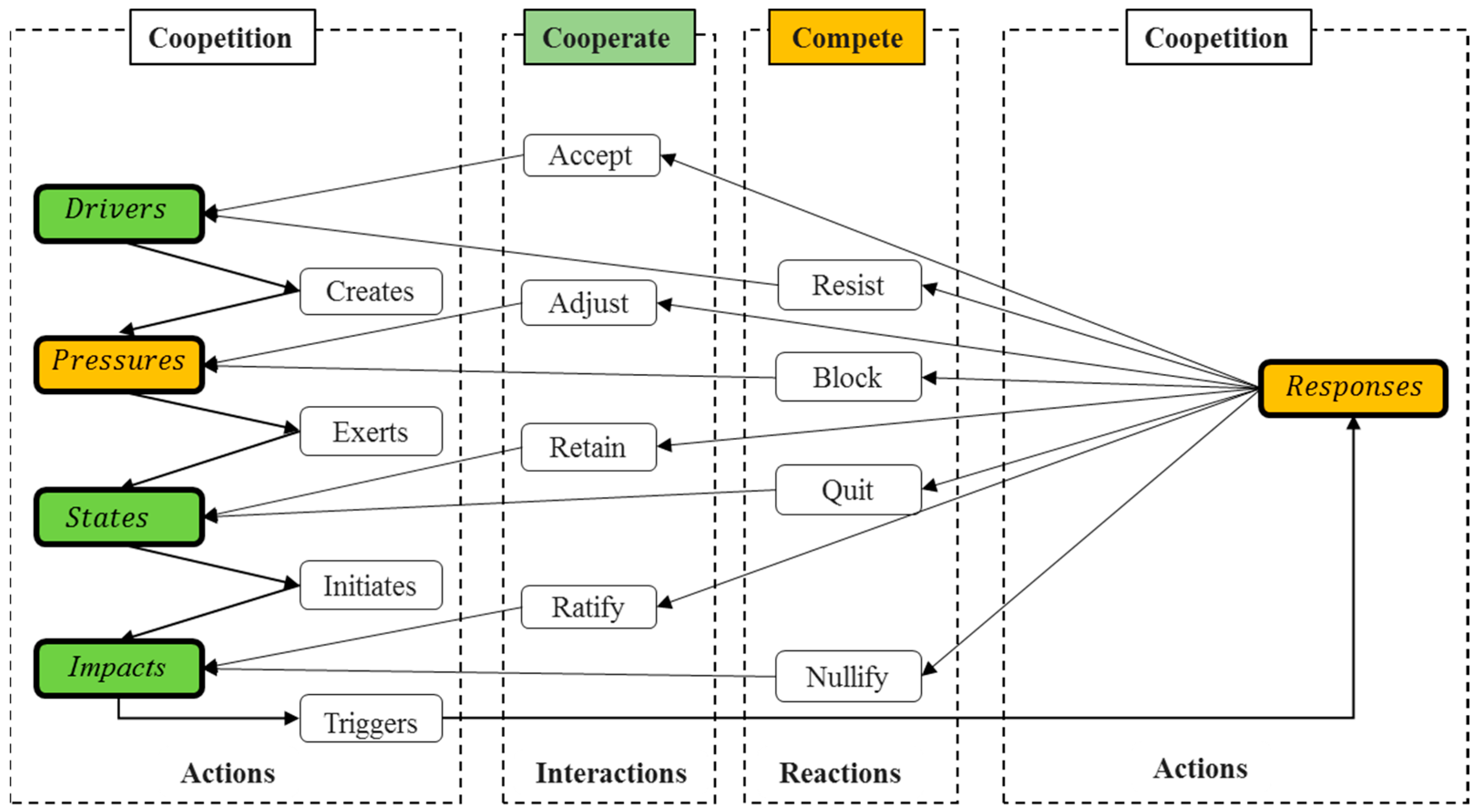 Sustainability 15 12347 g001