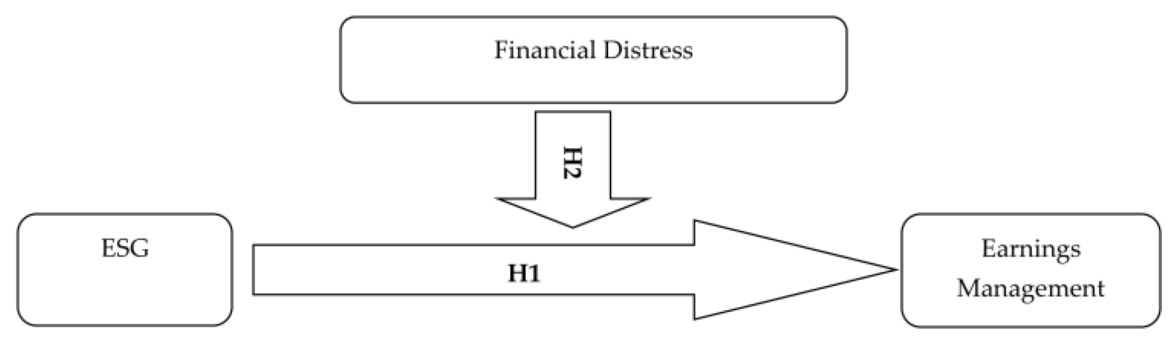 Sustainability 15 12348 g001 Sustainability 15 12348 g001
